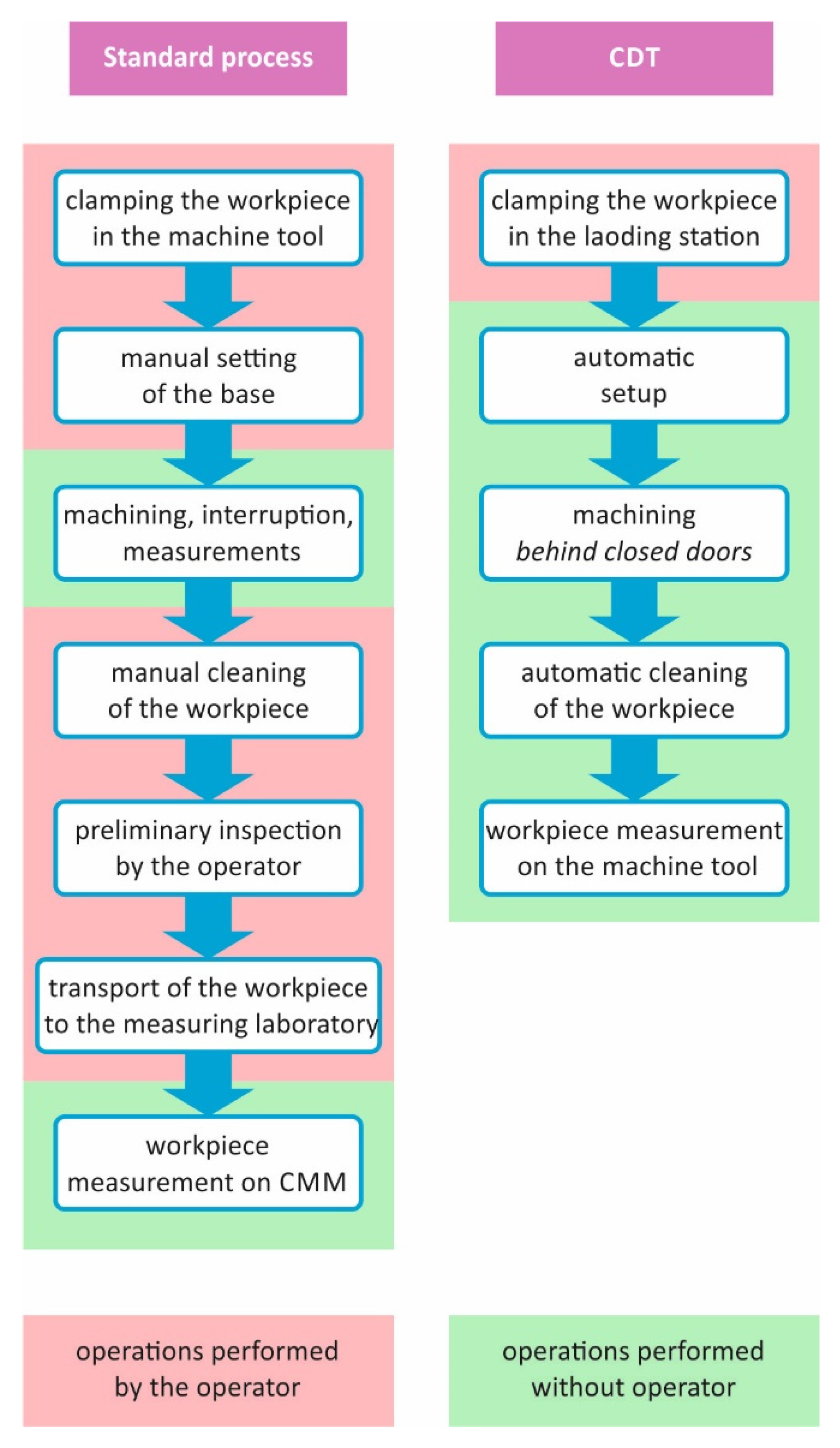 Sensors 21 04852 g001