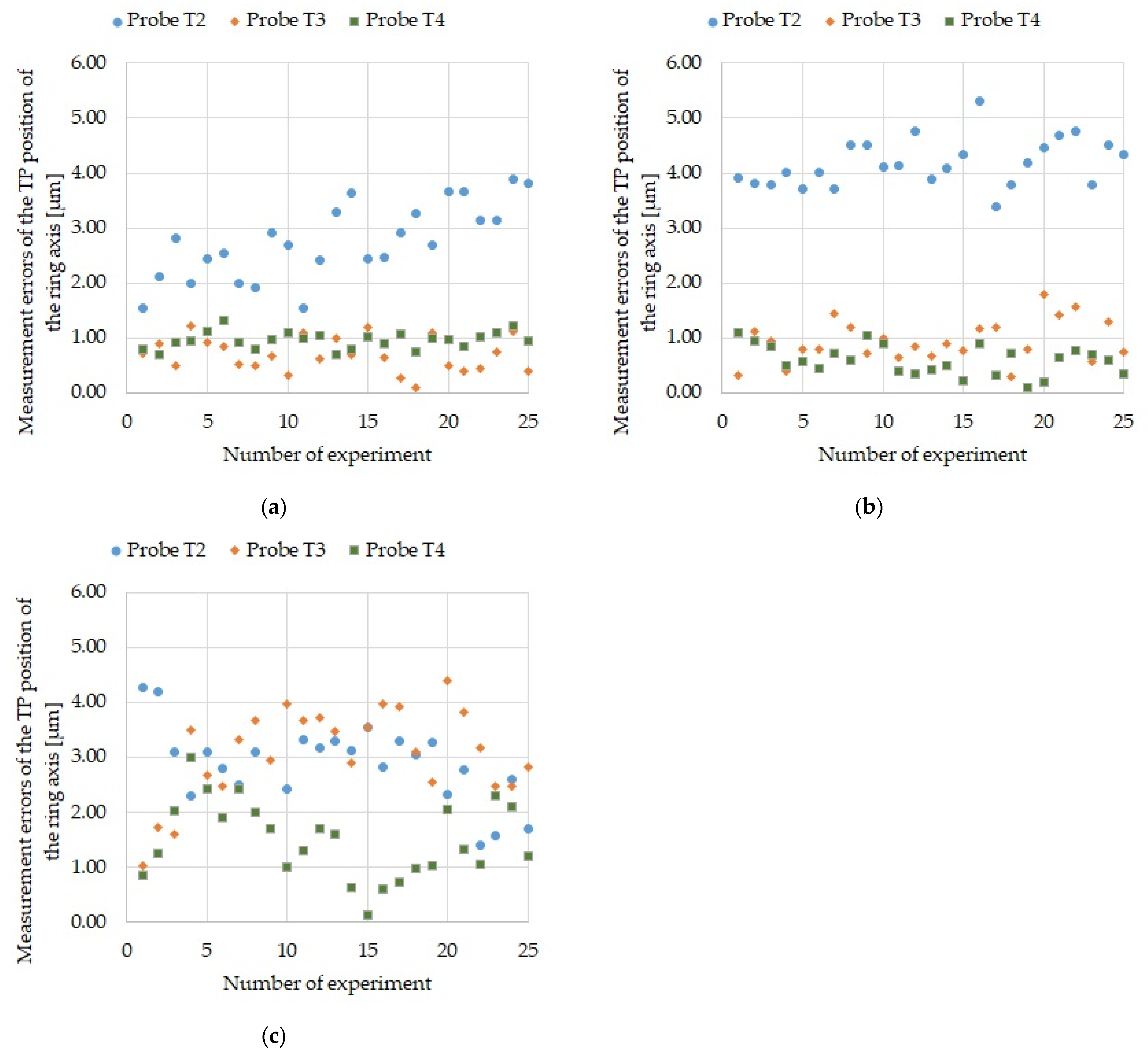 Sensors 21 04852 g010
