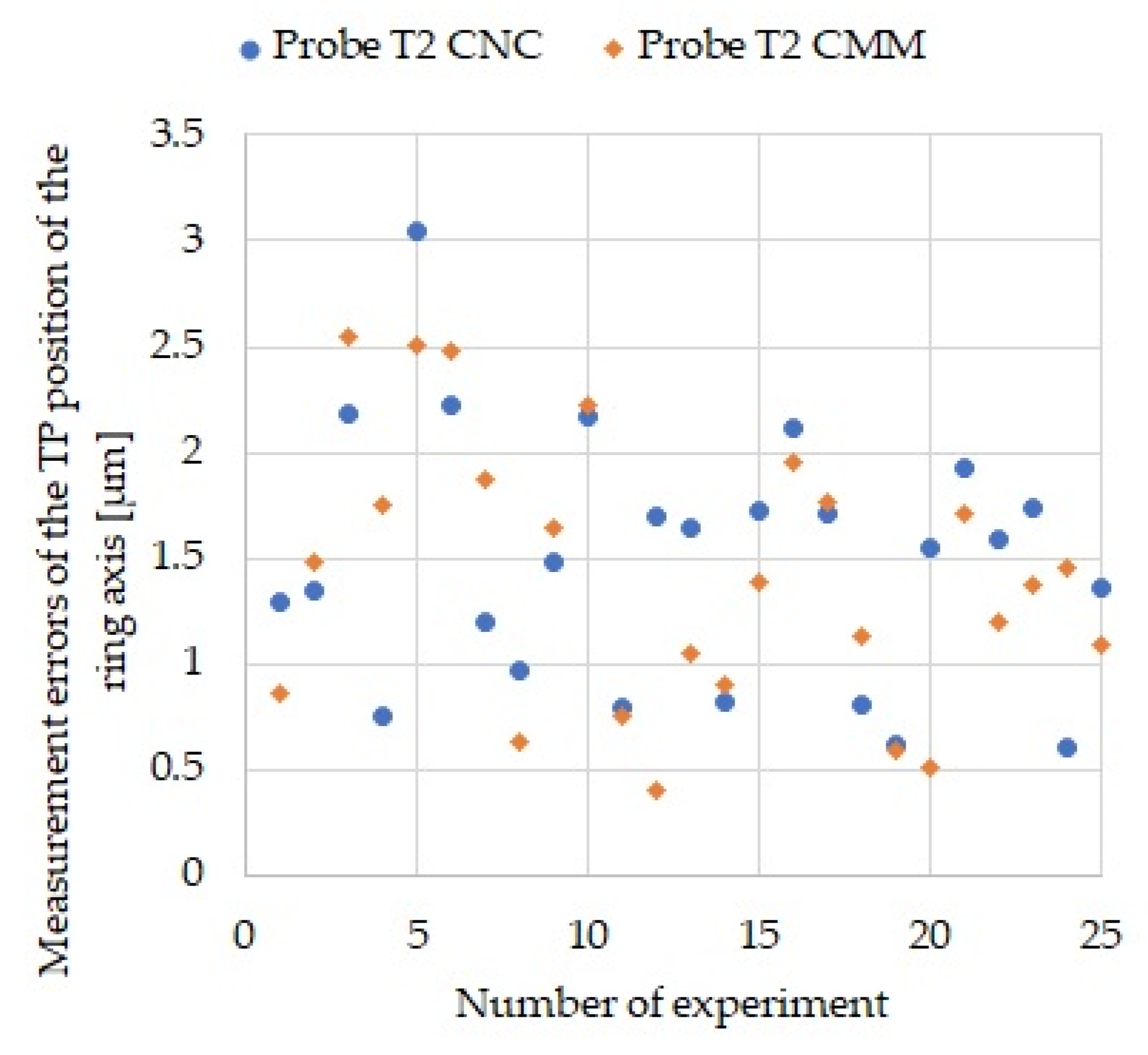 Sensors 21 04852 g015