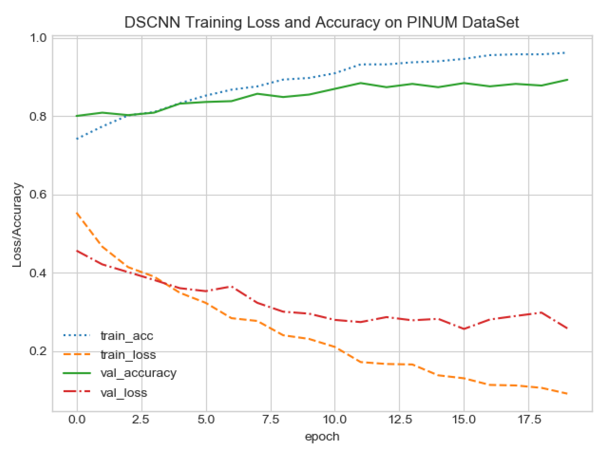 Sensors 21 04854 g008