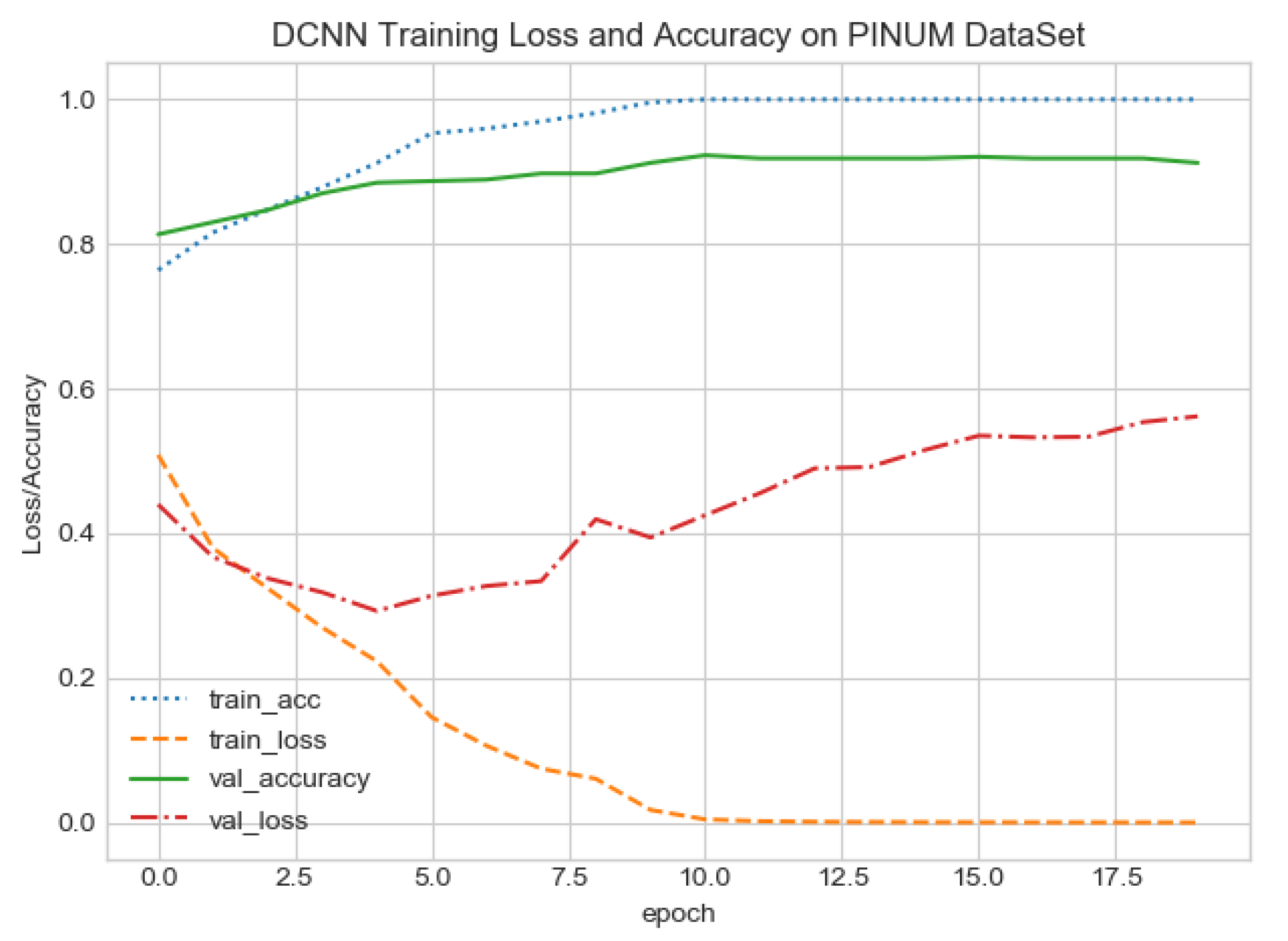 Sensors 21 04854 g009