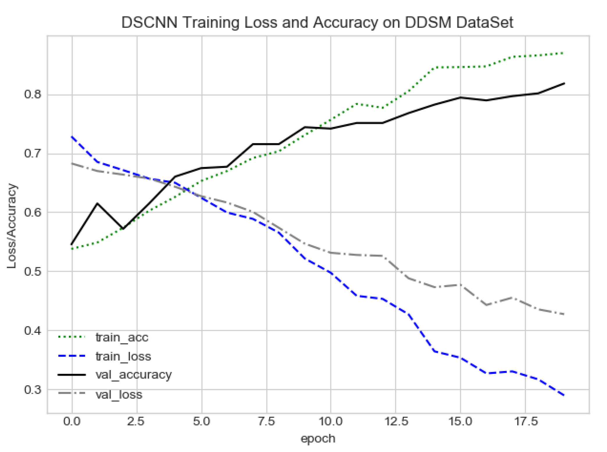 Sensors 21 04854 g010