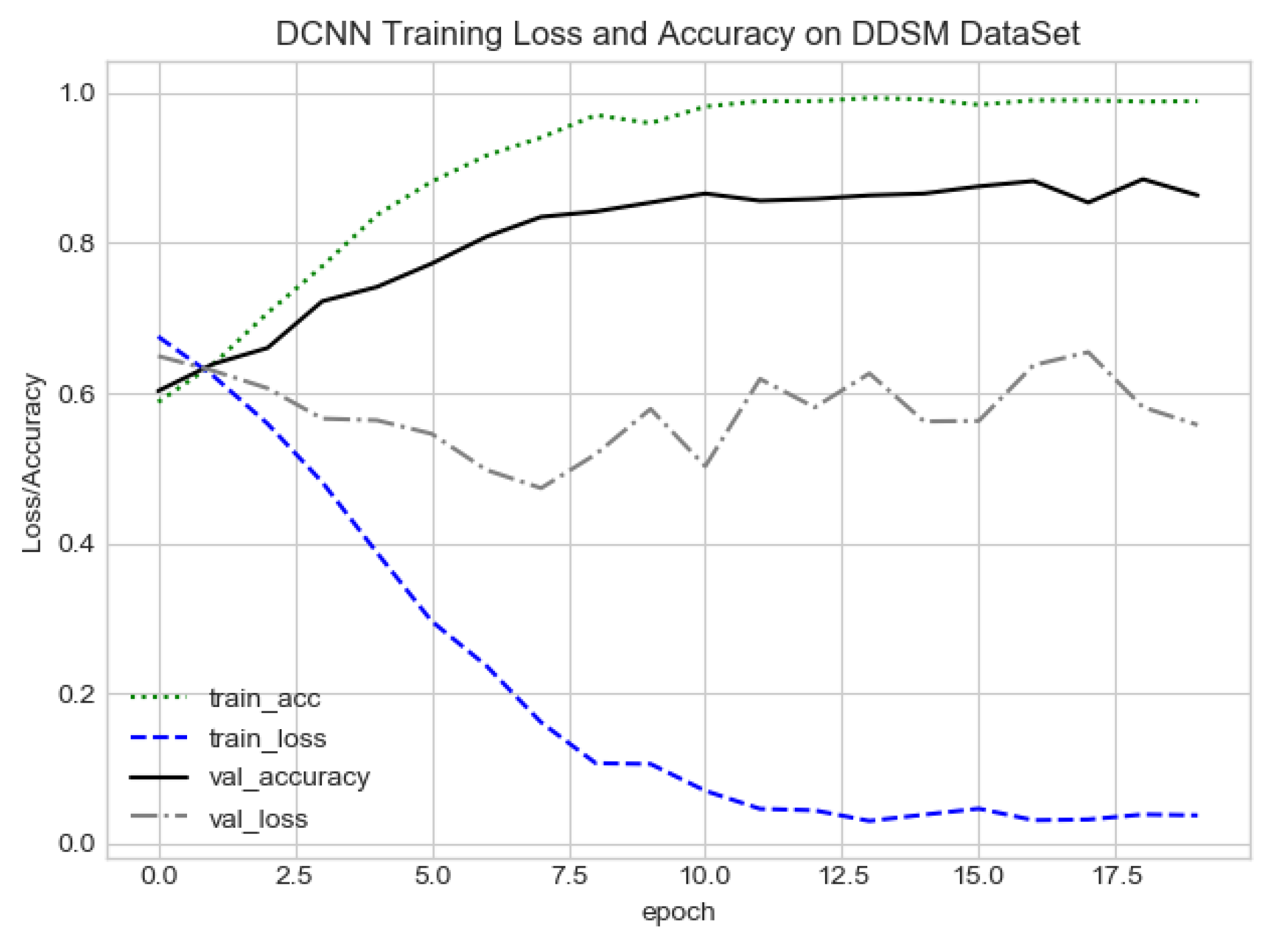 Sensors 21 04854 g011