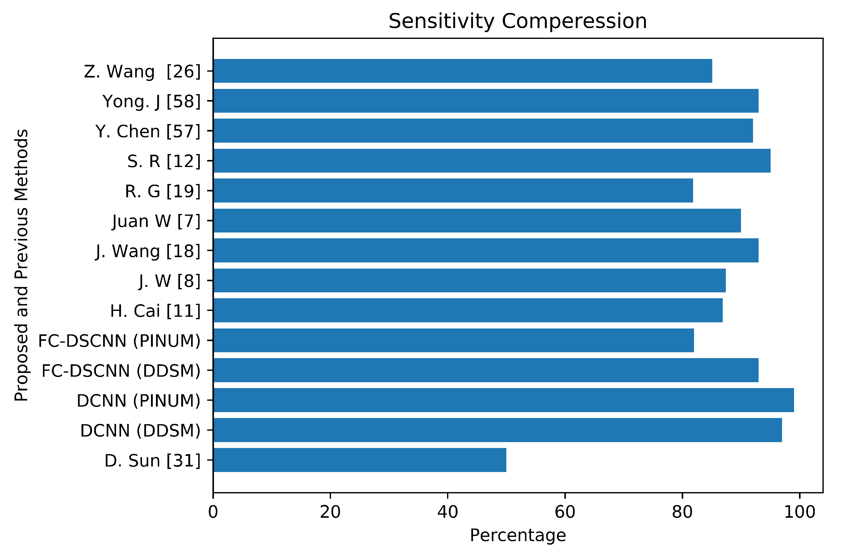 Sensors 21 04854 g018