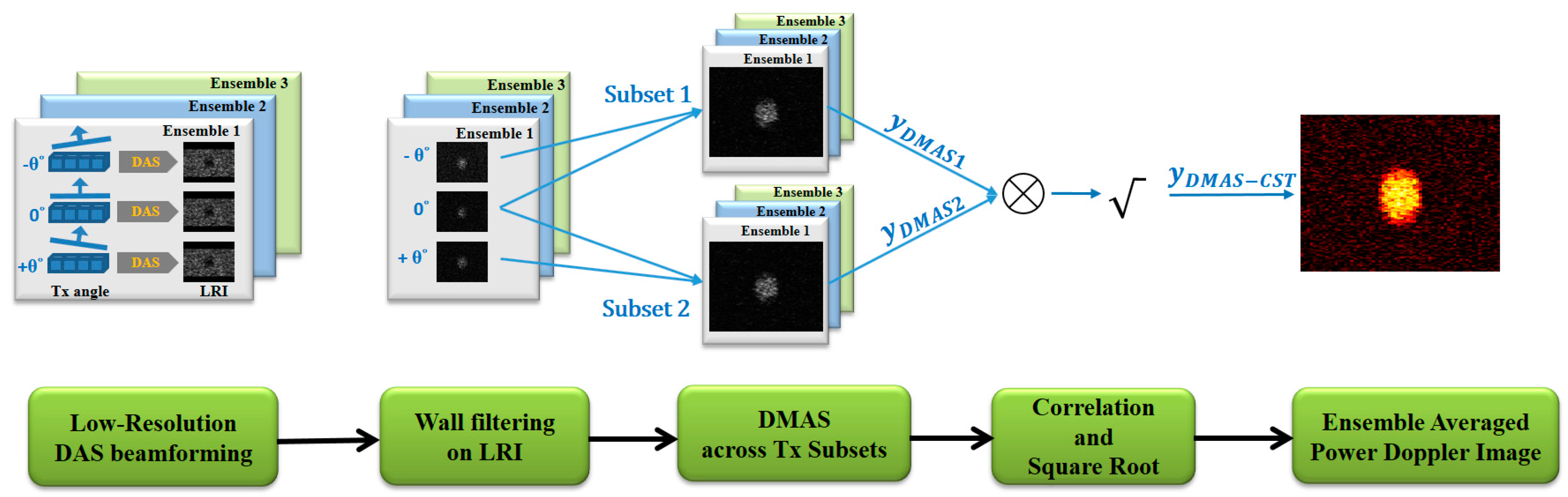 Sensors 21 04856 g001