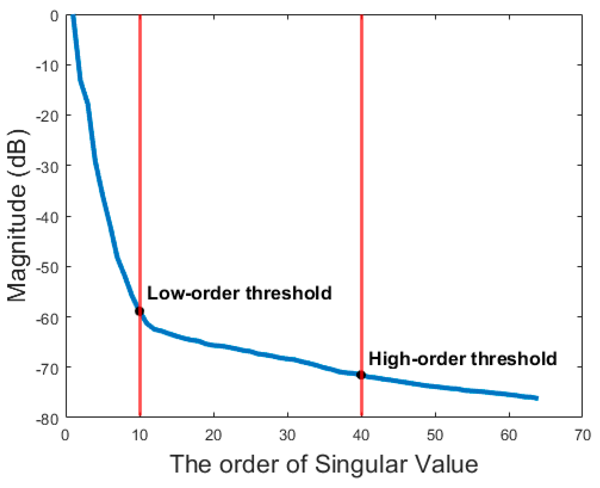 Sensors 21 04856 g003