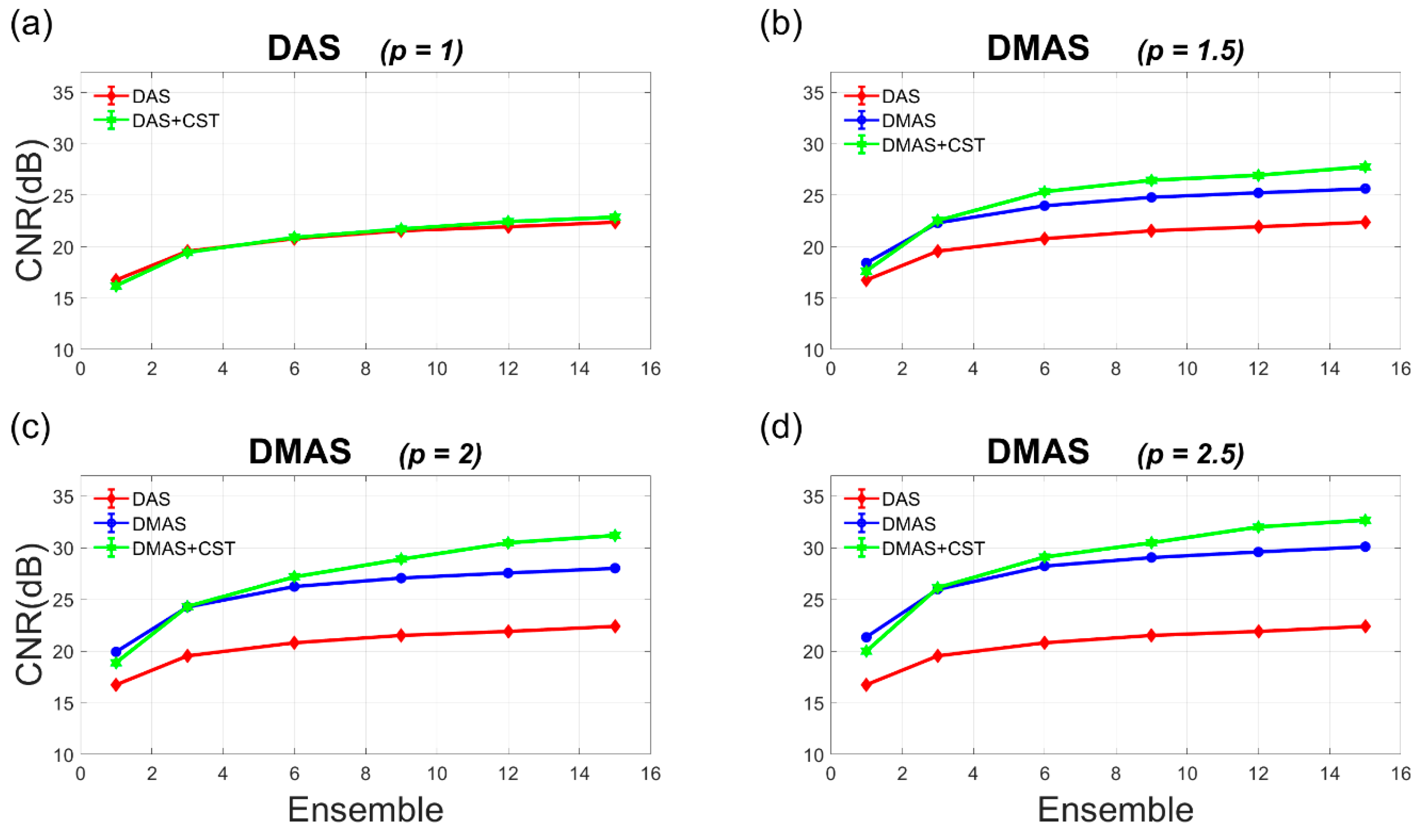 Sensors 21 04856 g006