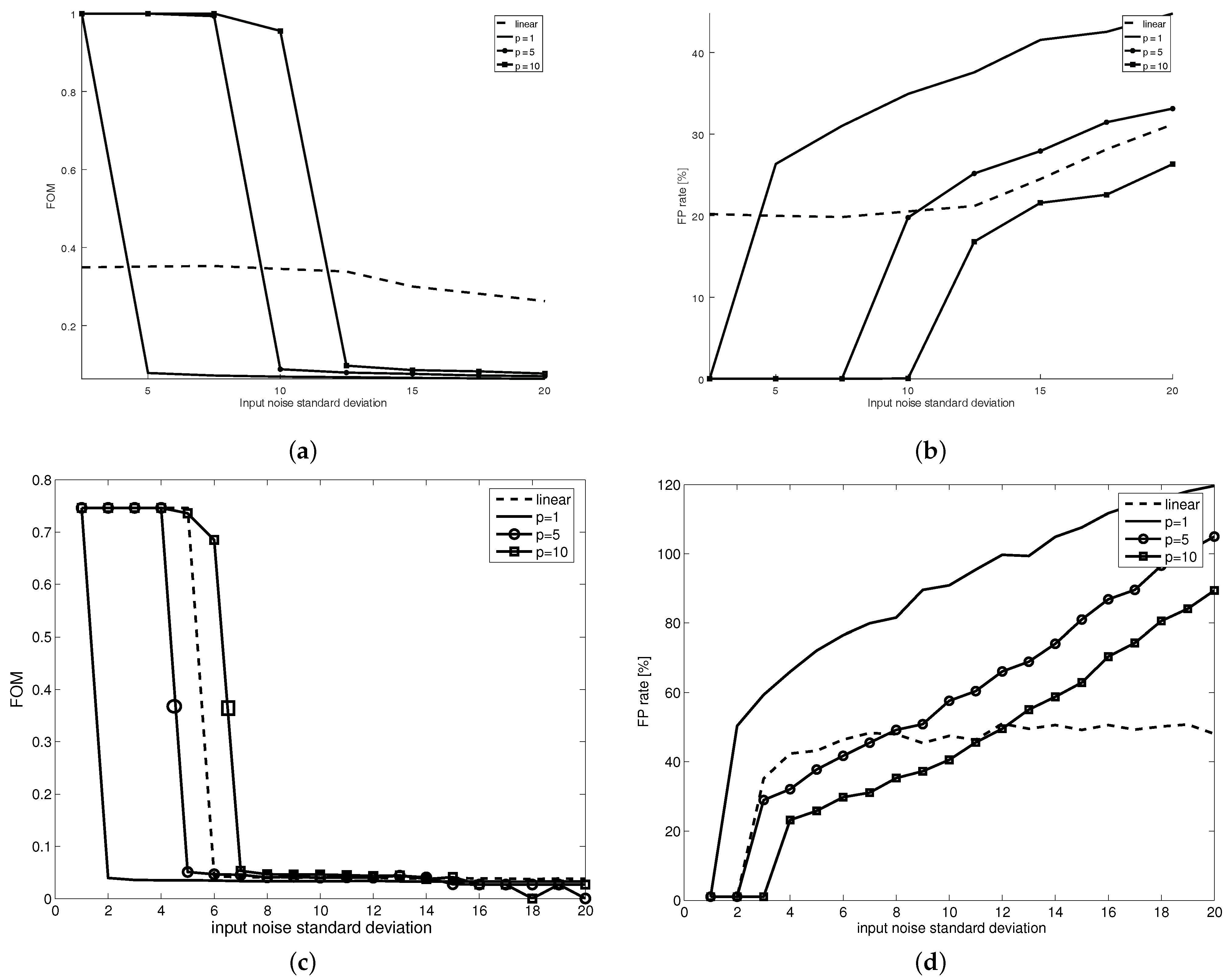 Sensors 21 04857 g007