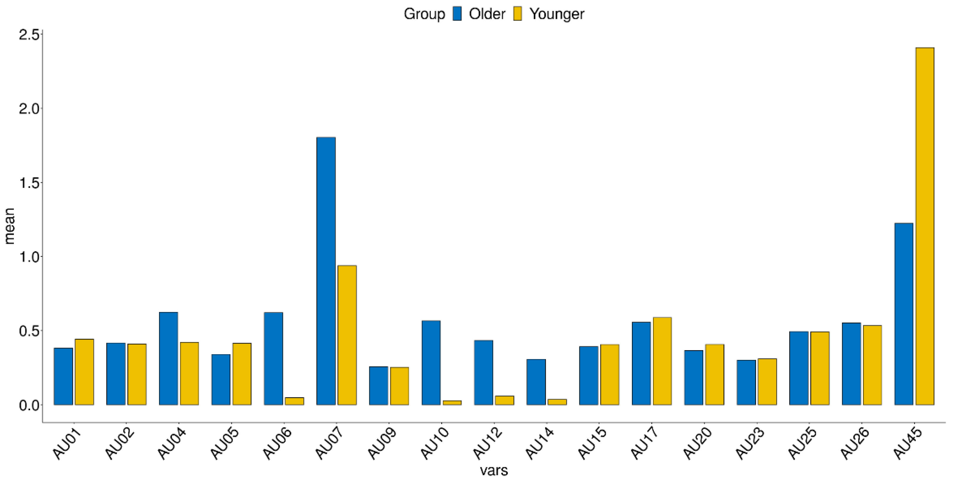 Sensors 21 04858 g002