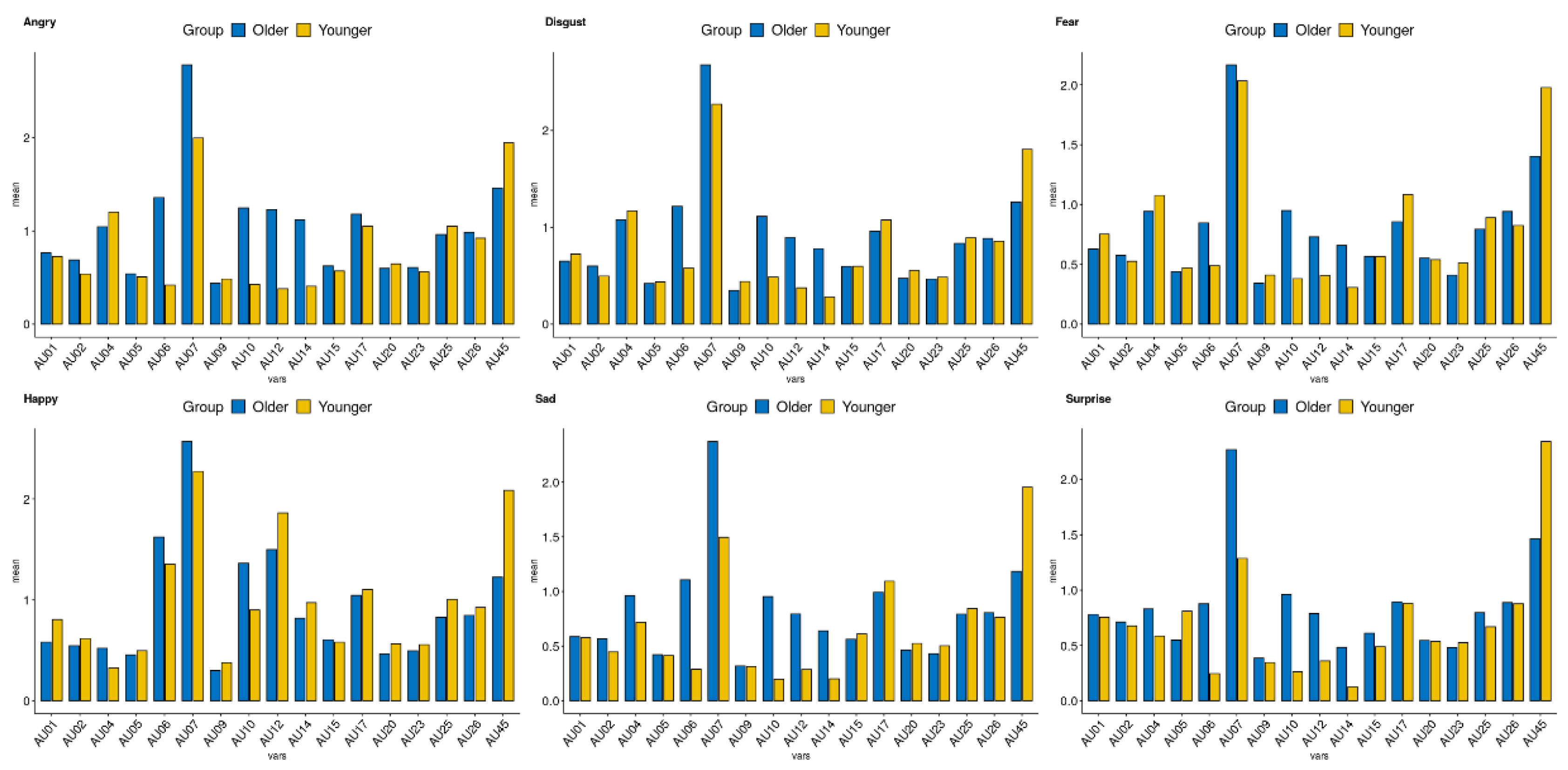 Sensors 21 04858 g003