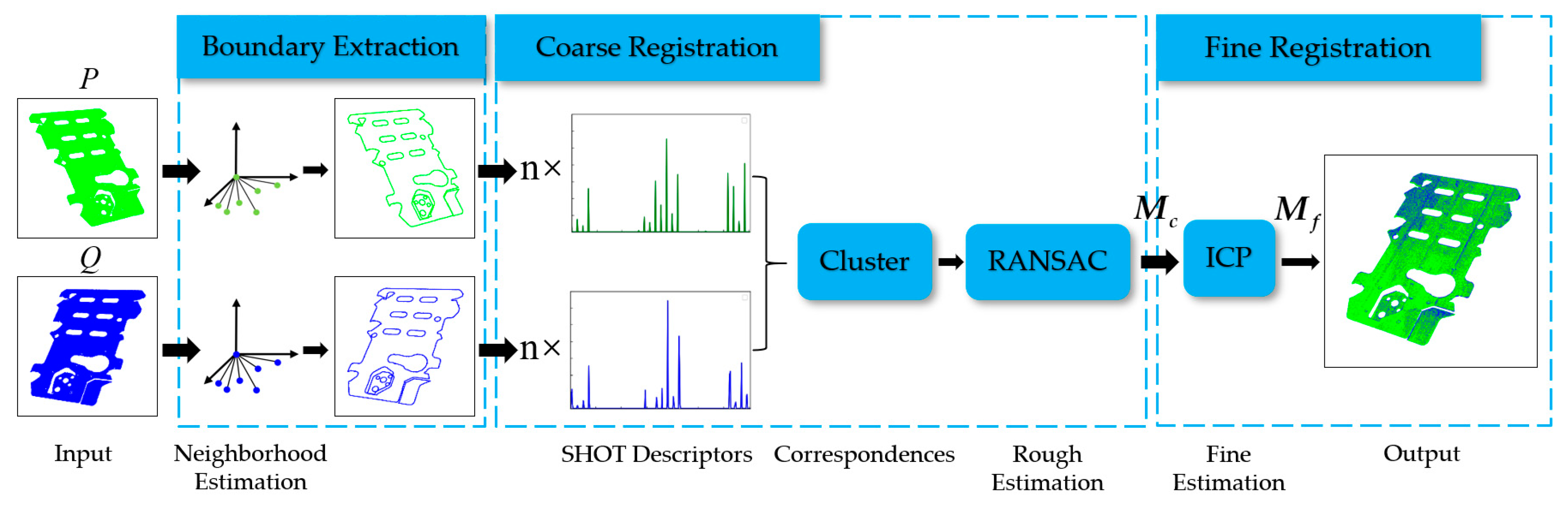 Sensors 21 04860 g001