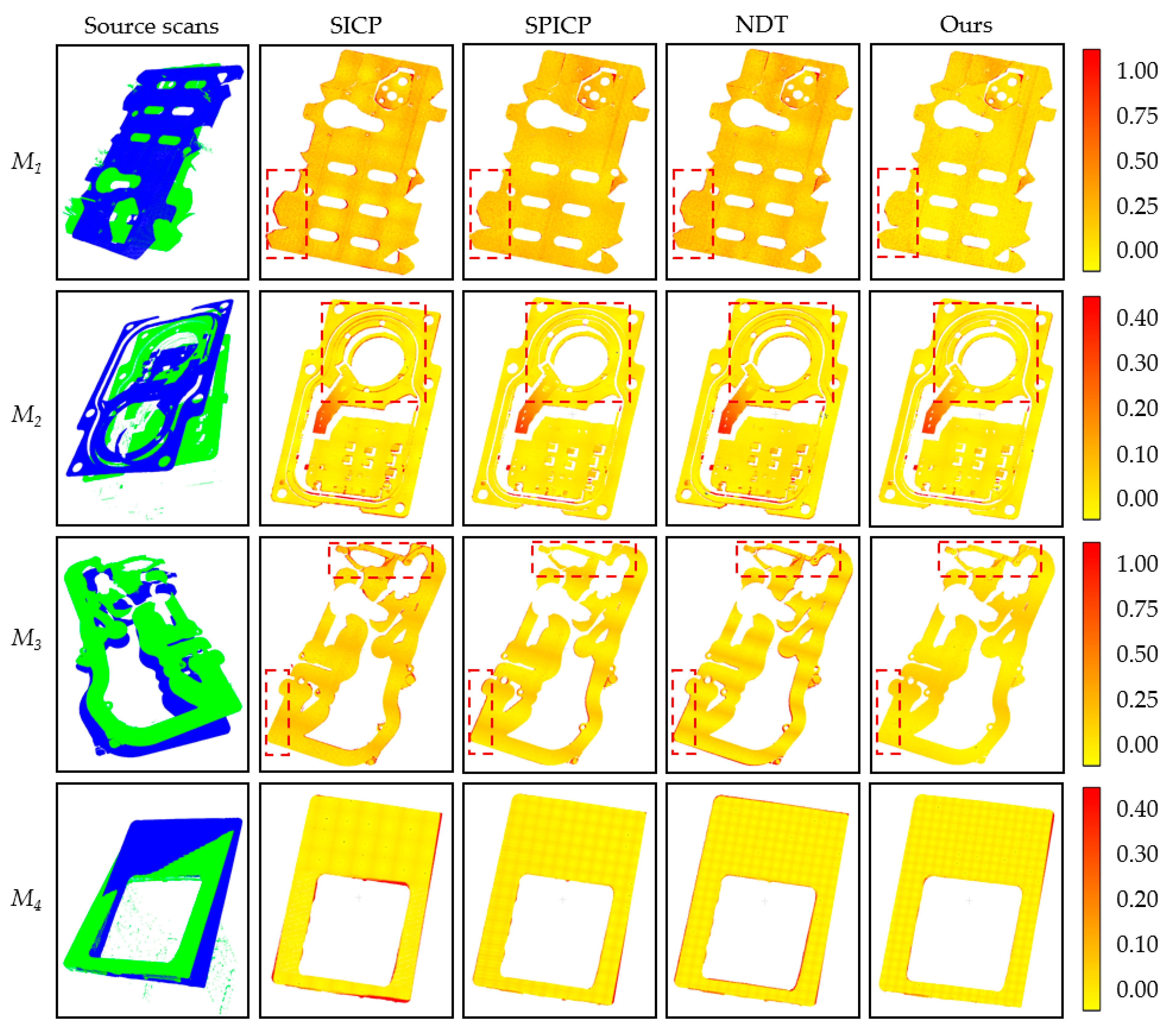 Sensors 21 04860 g010