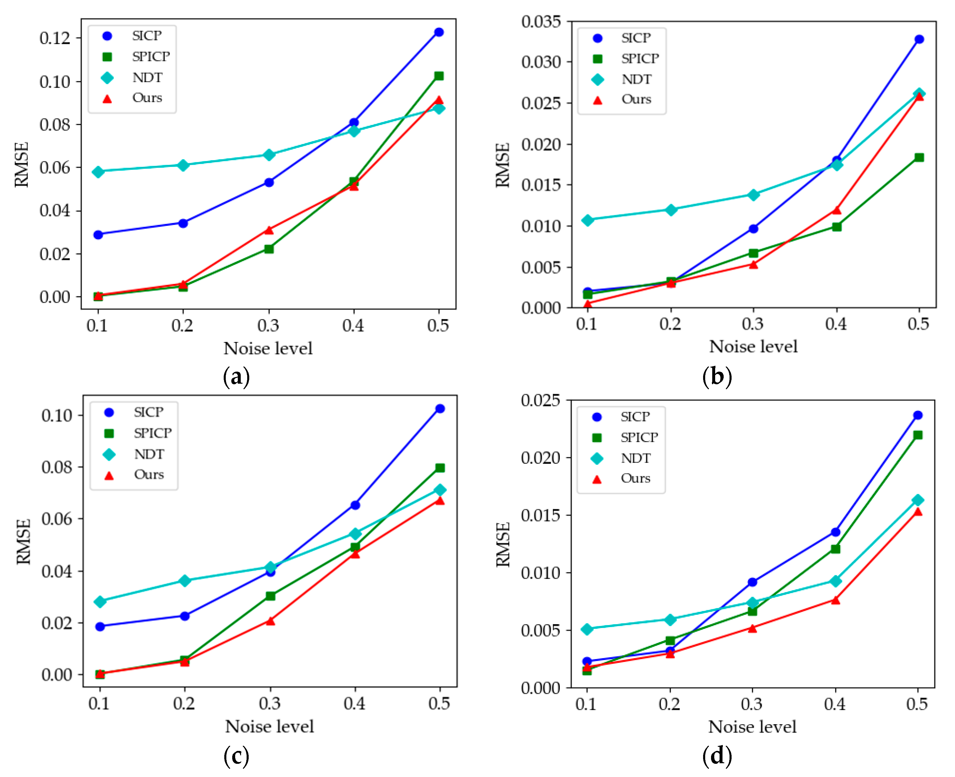 Sensors 21 04860 g012