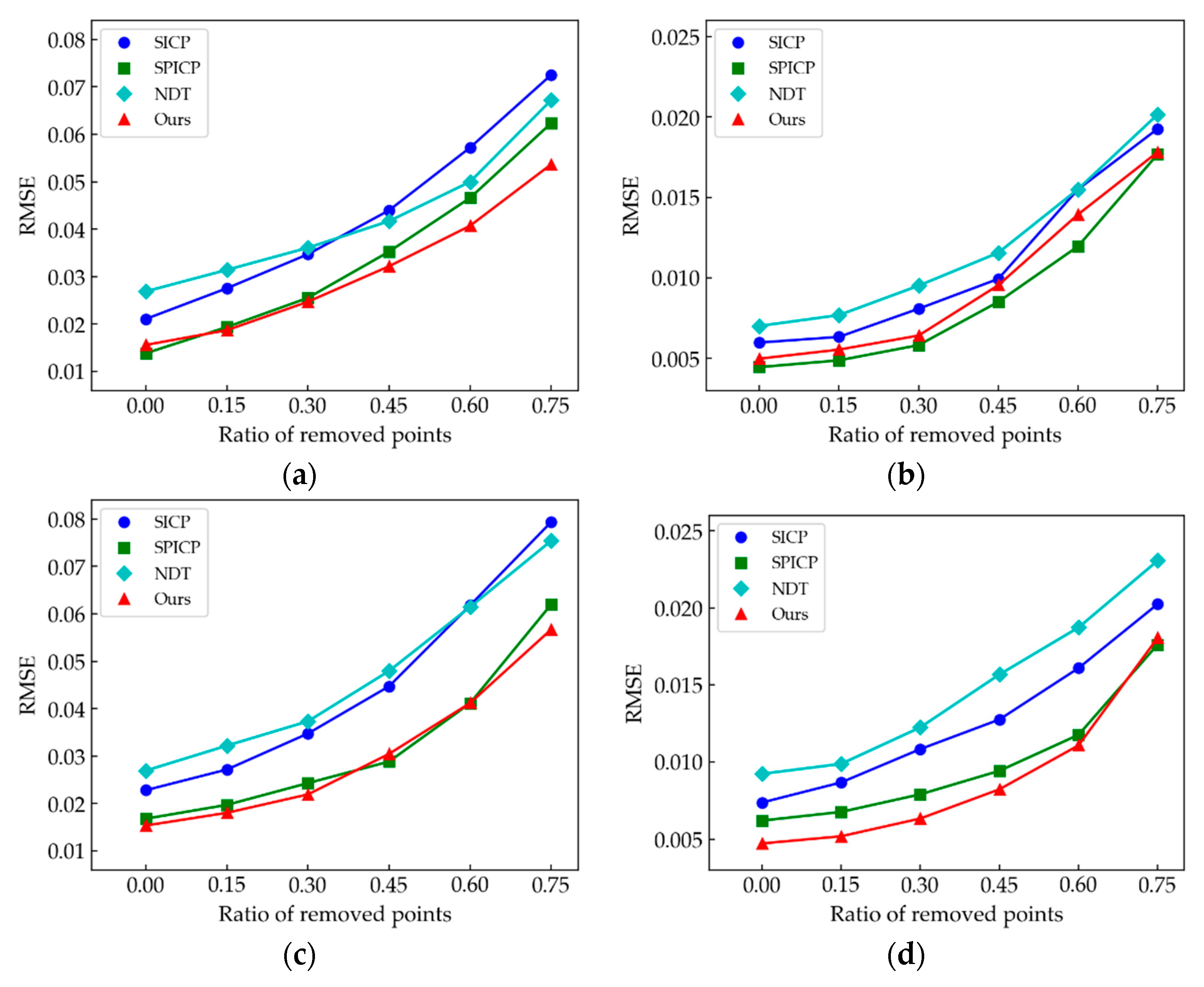 Sensors 21 04860 g013