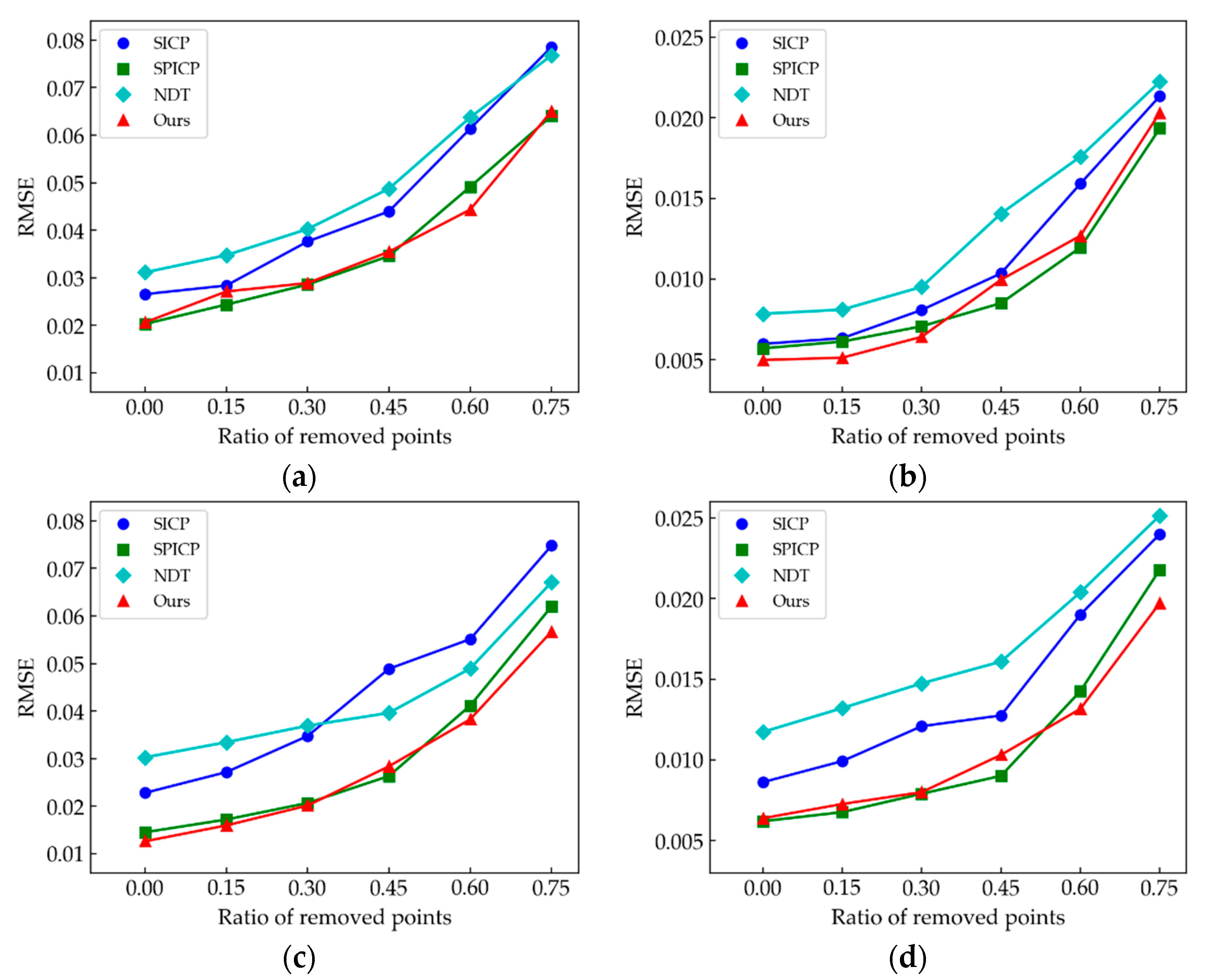 Sensors 21 04860 g014