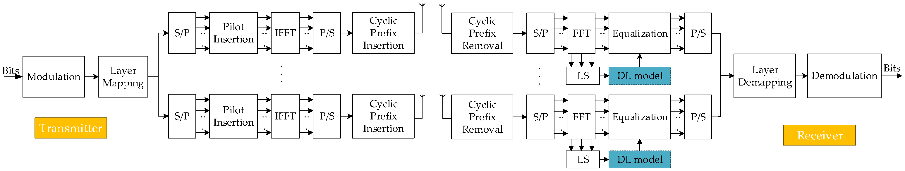 Sensors 21 04861 g001