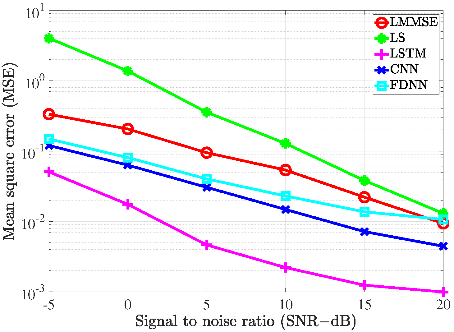 Sensors 21 04861 g010