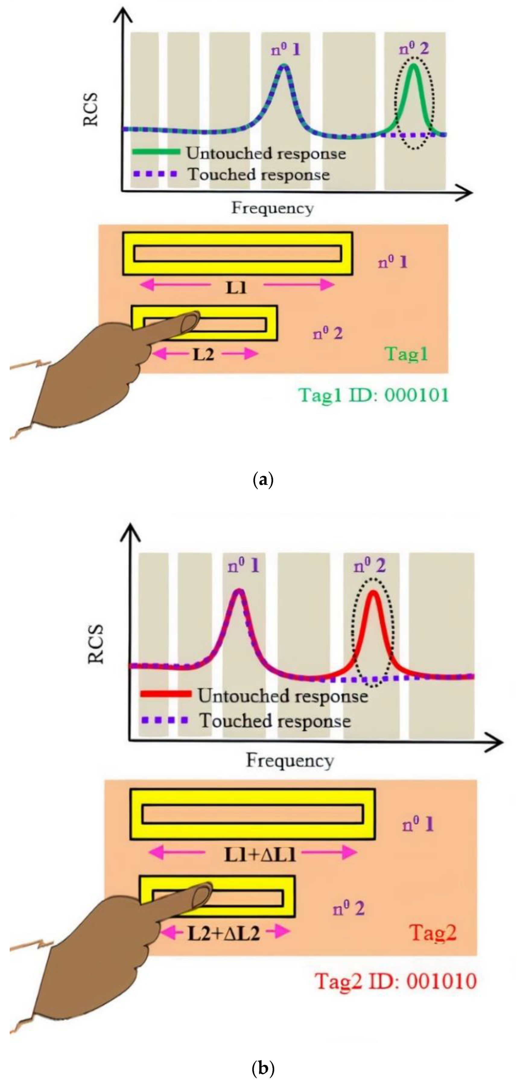 Sensors 21 04862 g003