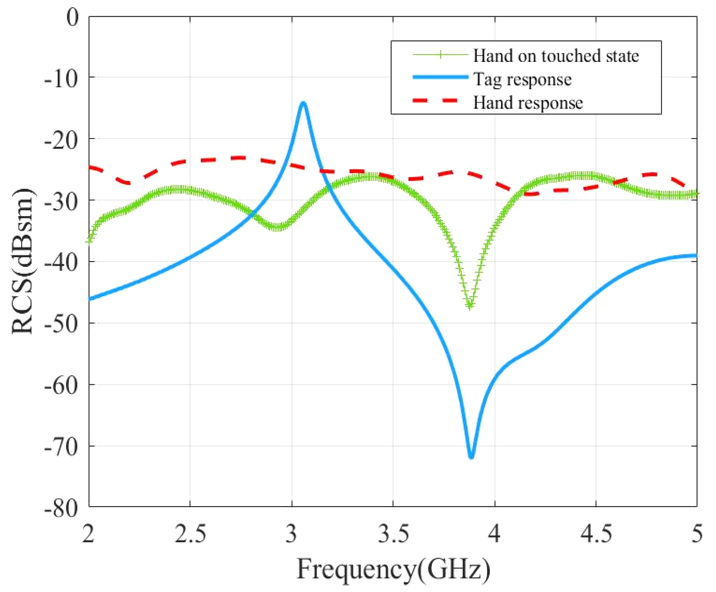 Sensors 21 04862 g005