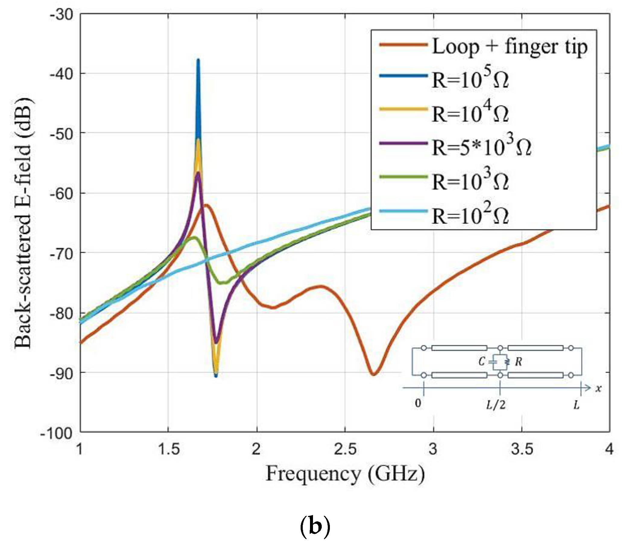 Sensors 21 04862 g009b