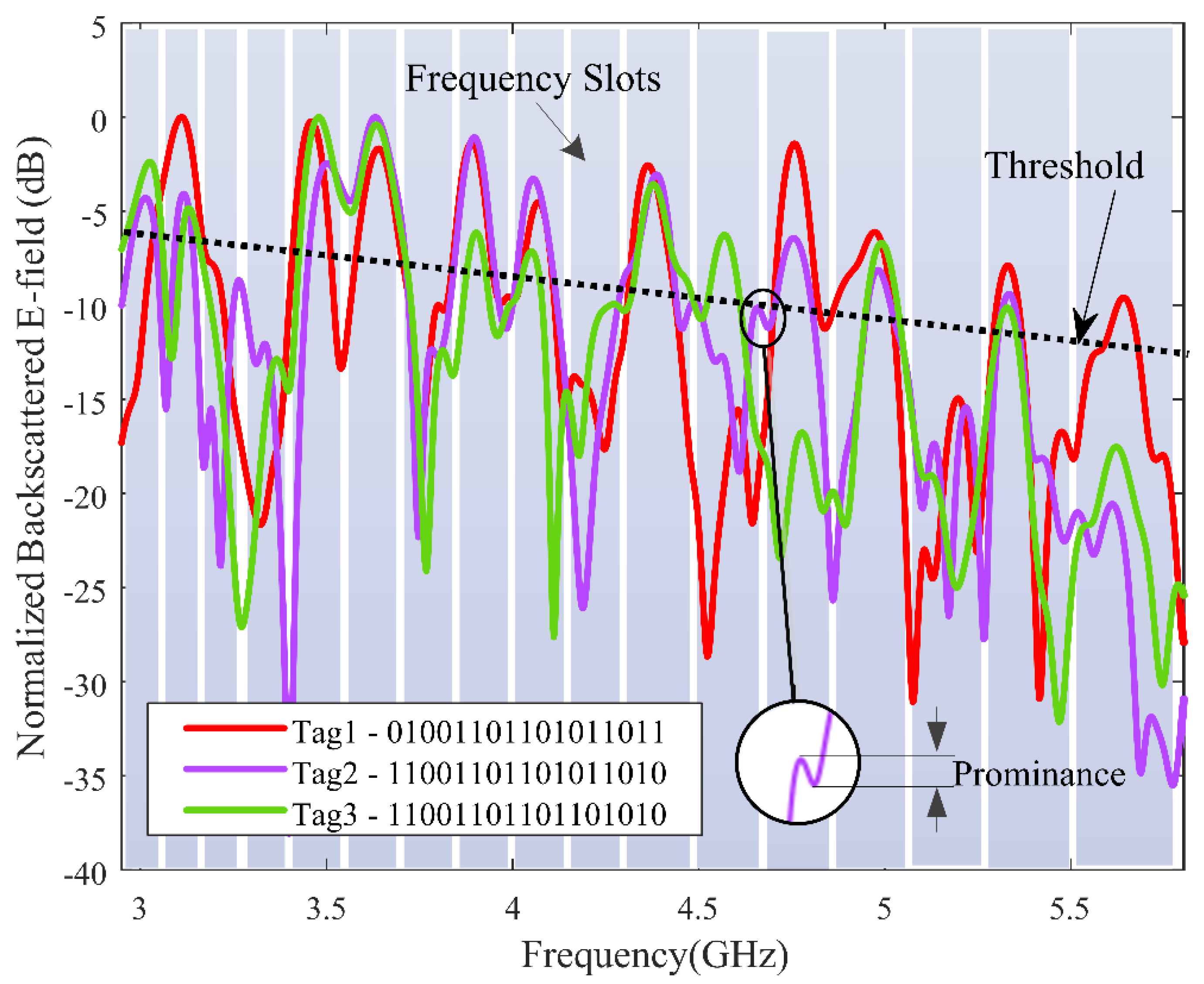 Sensors 21 04862 g012