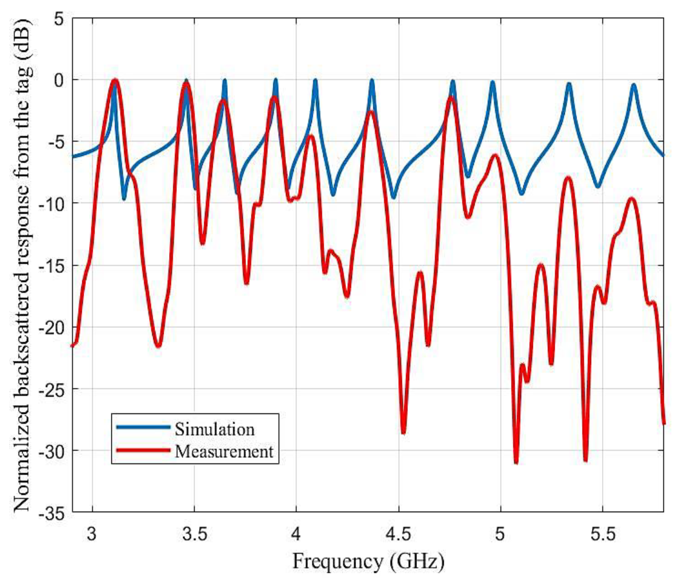Sensors 21 04862 g013