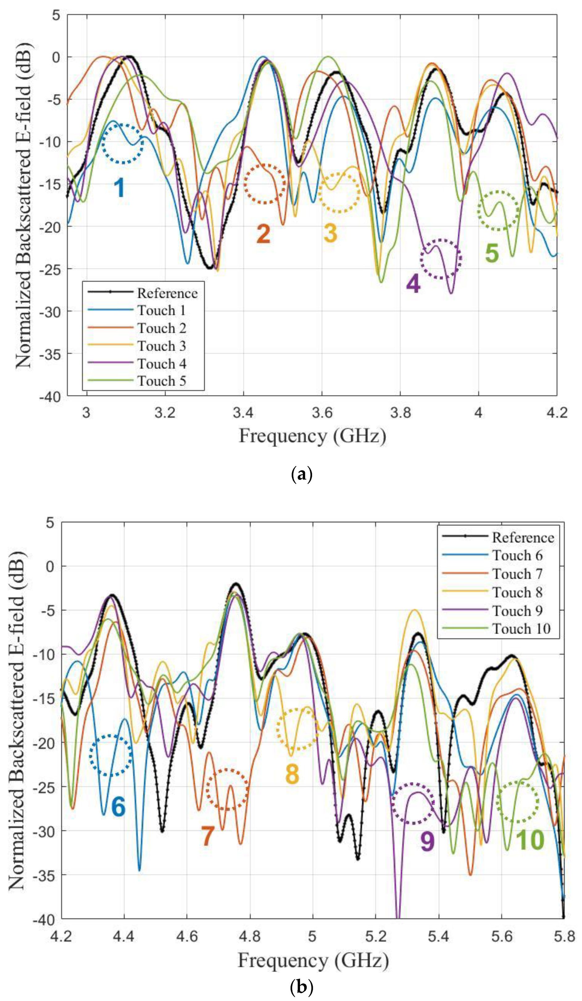 Sensors 21 04862 g014