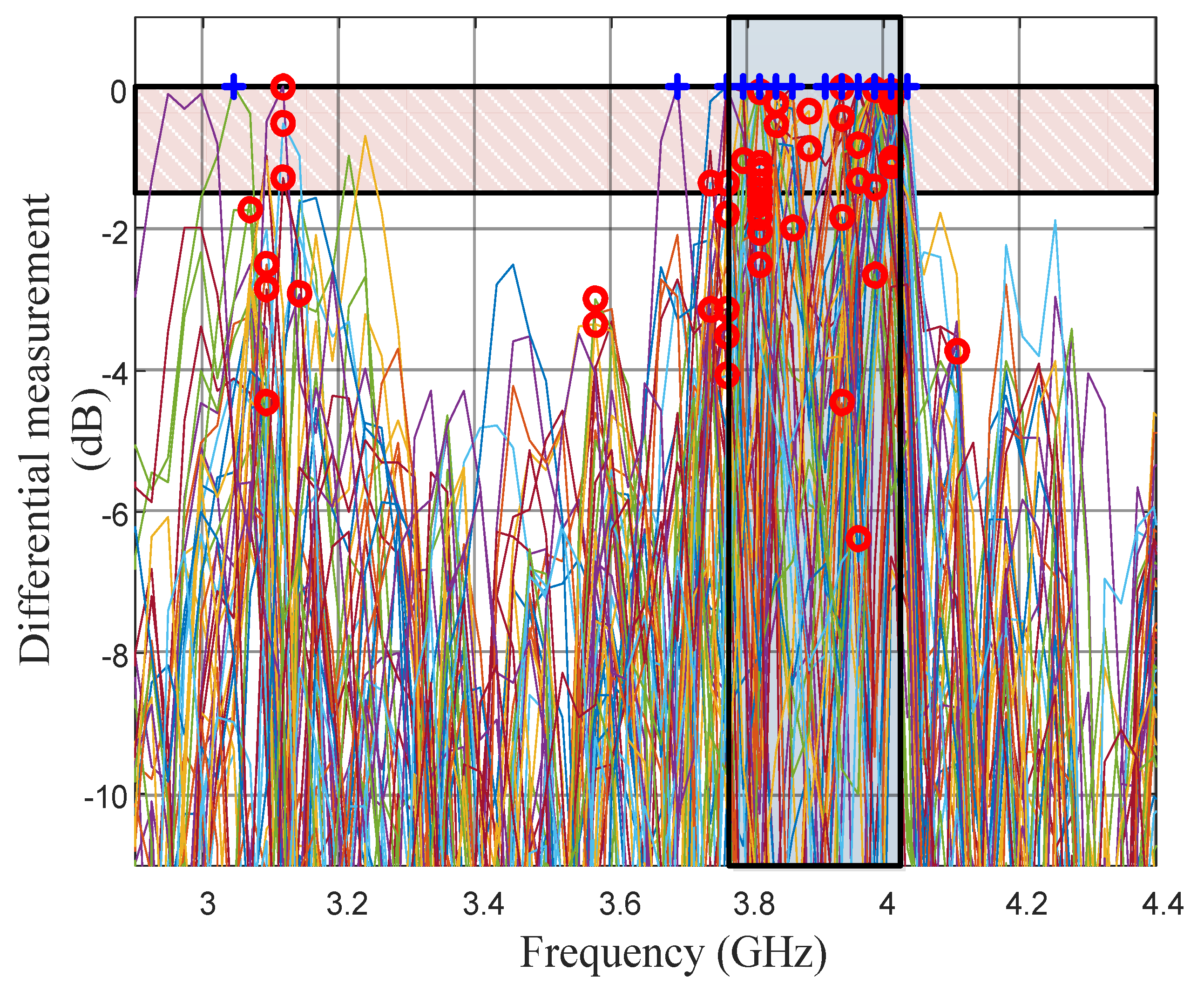 Sensors 21 04862 g015