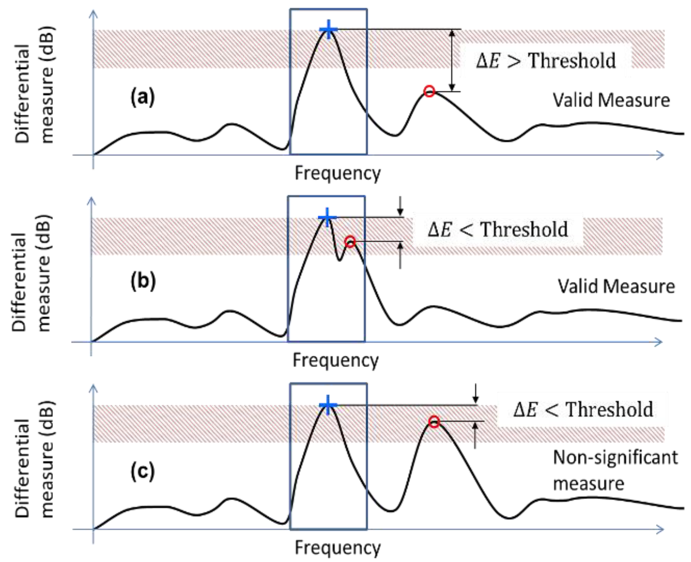 Sensors 21 04862 g016