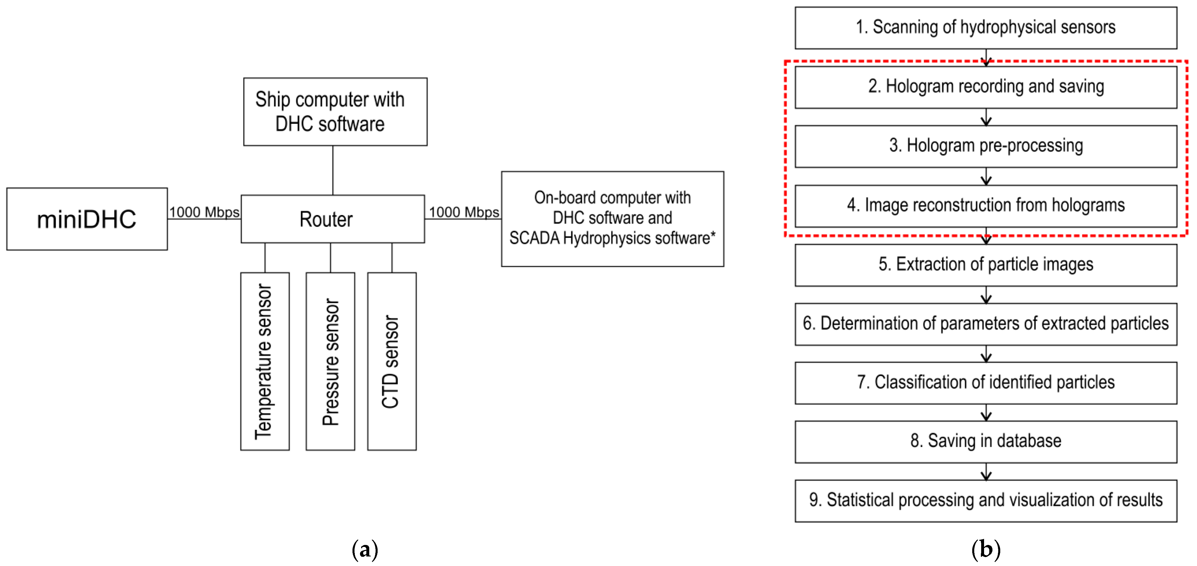 Sensors 21 04863 g003