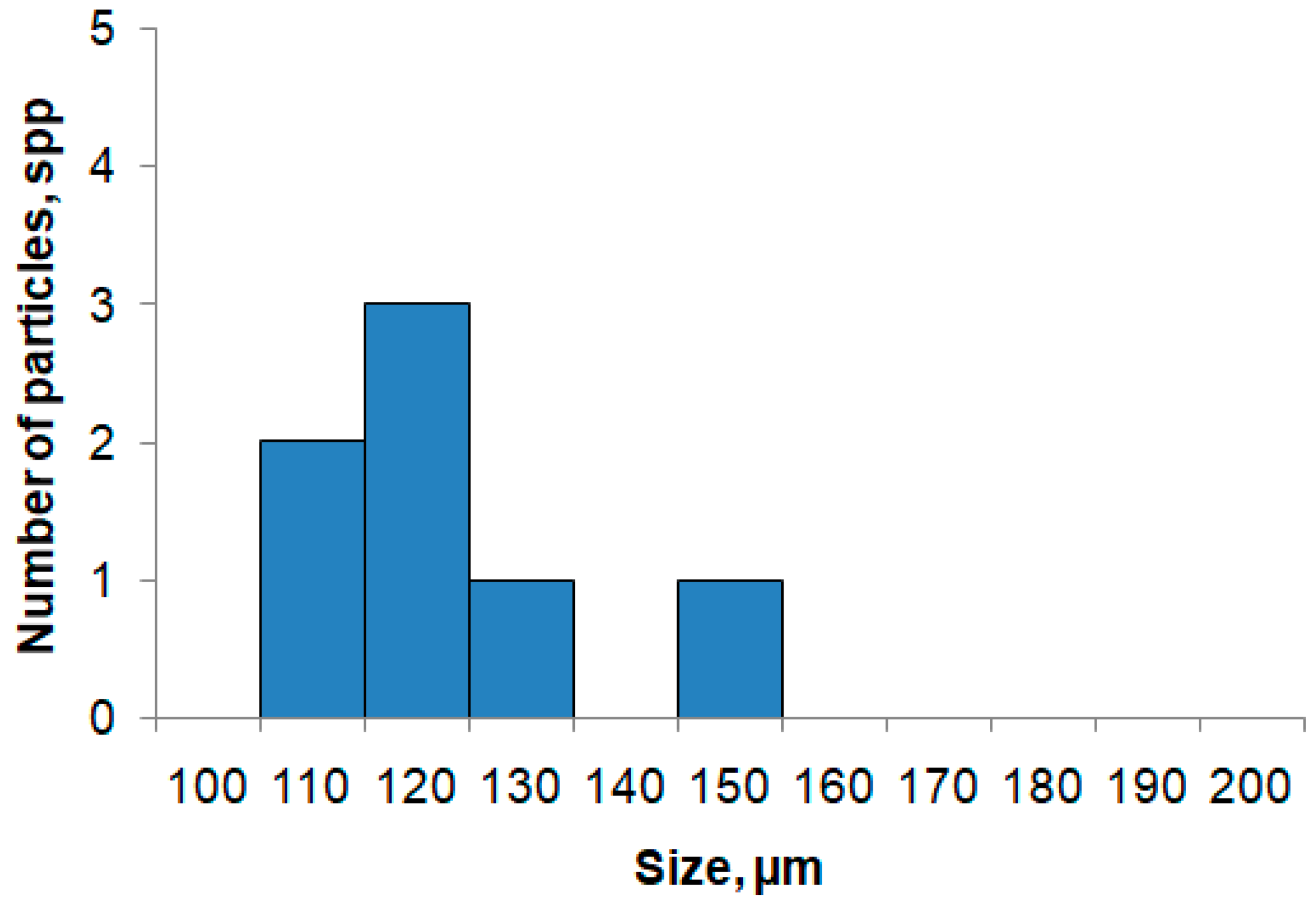 Sensors 21 04863 g008