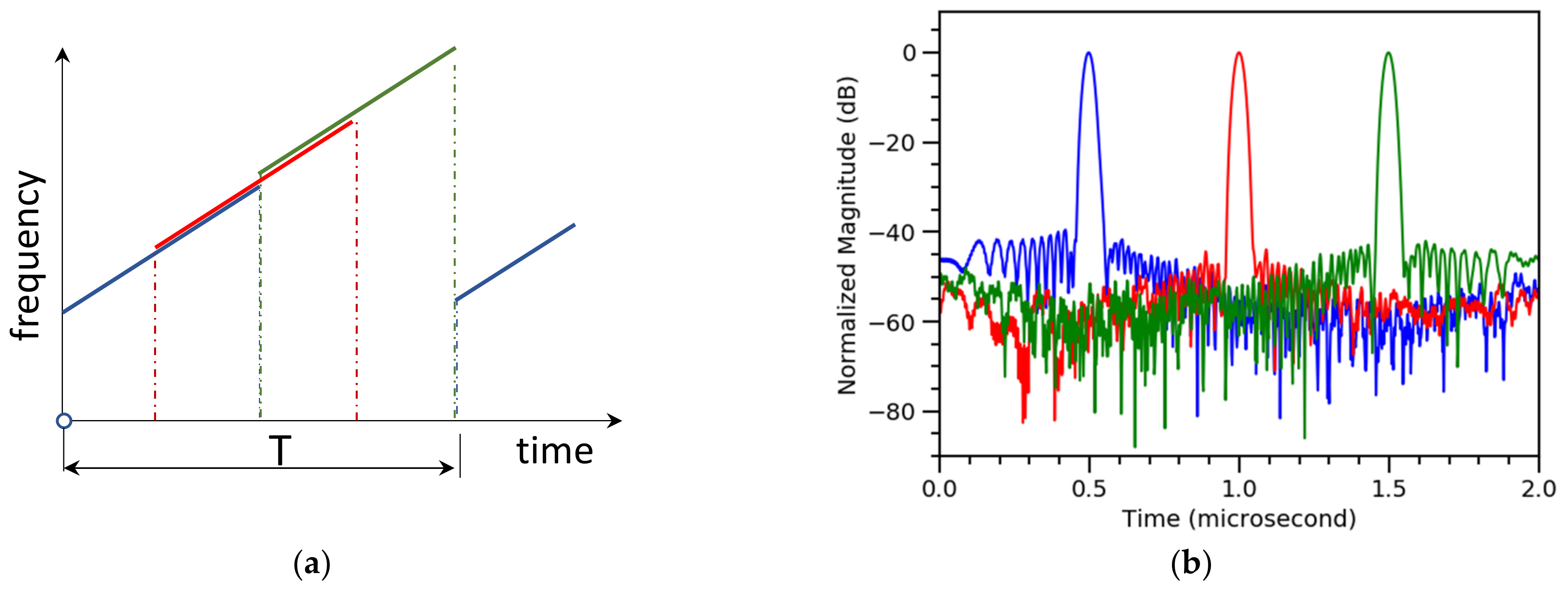 Sensors 21 04865 g003