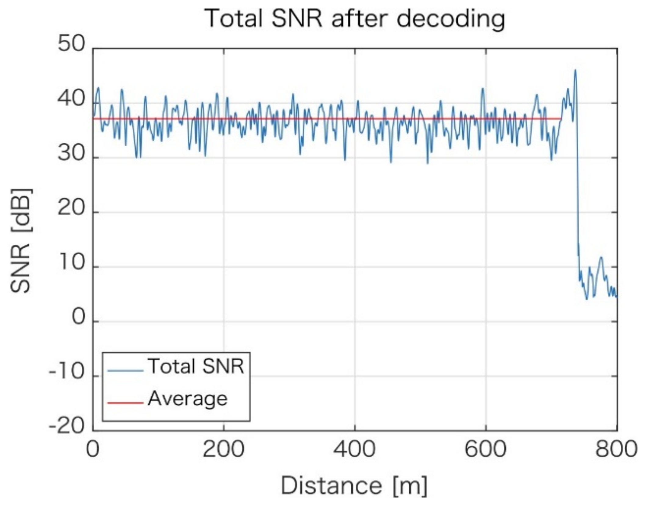 Sensors 21 04865 g006