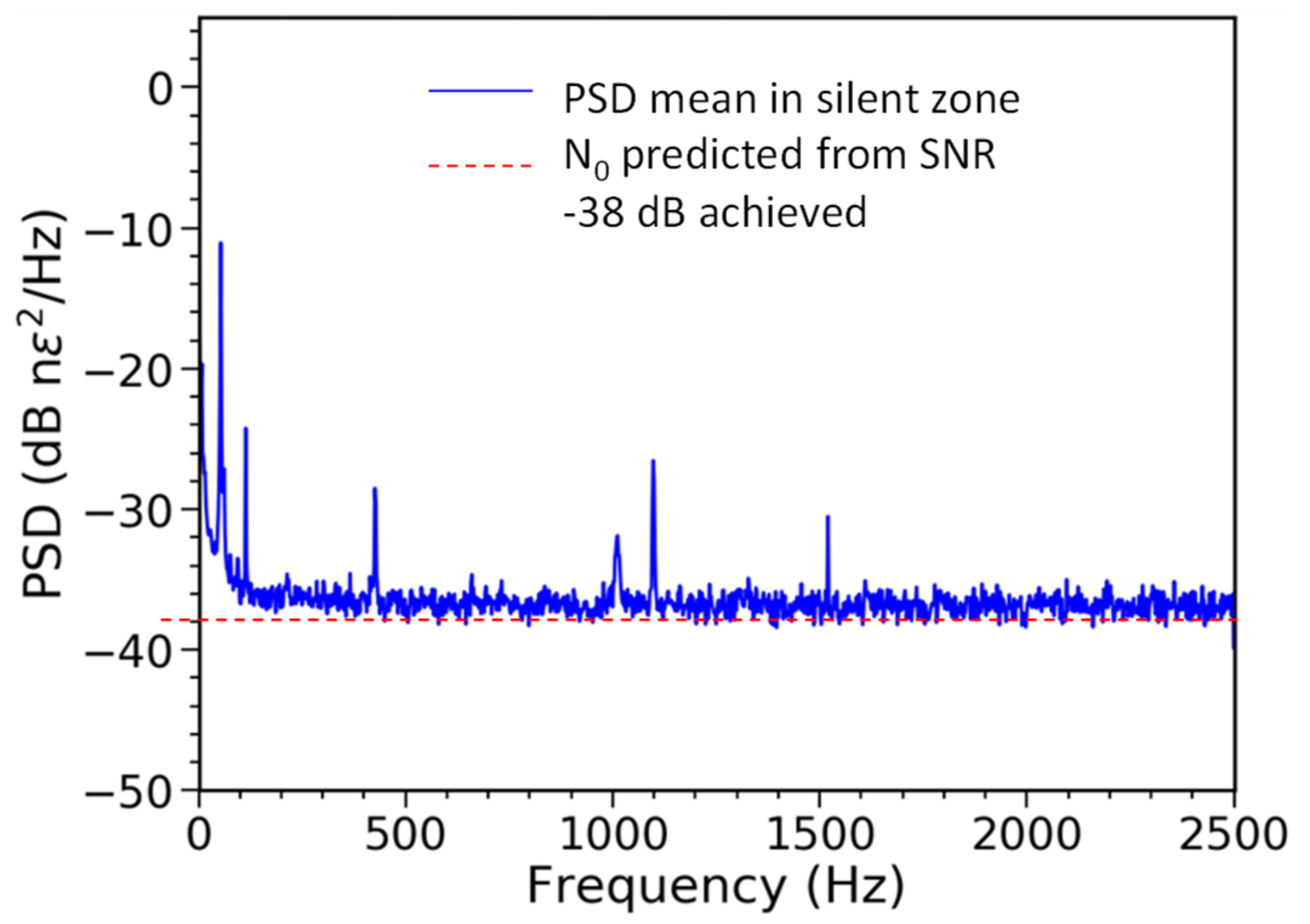 Sensors 21 04865 g007