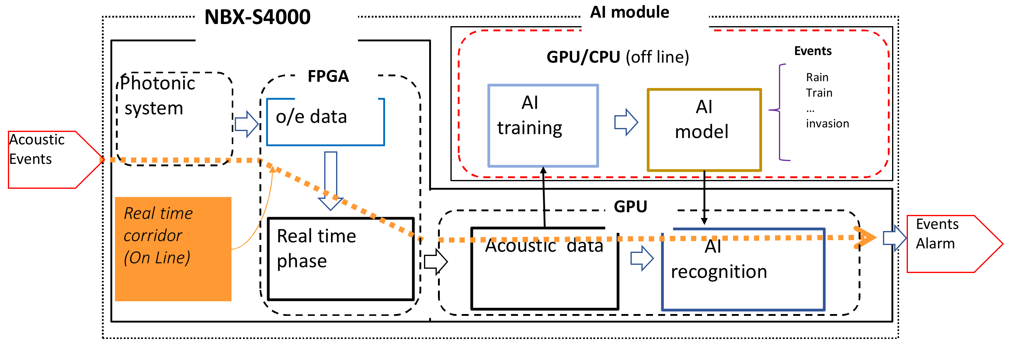 Sensors 21 04865 g009