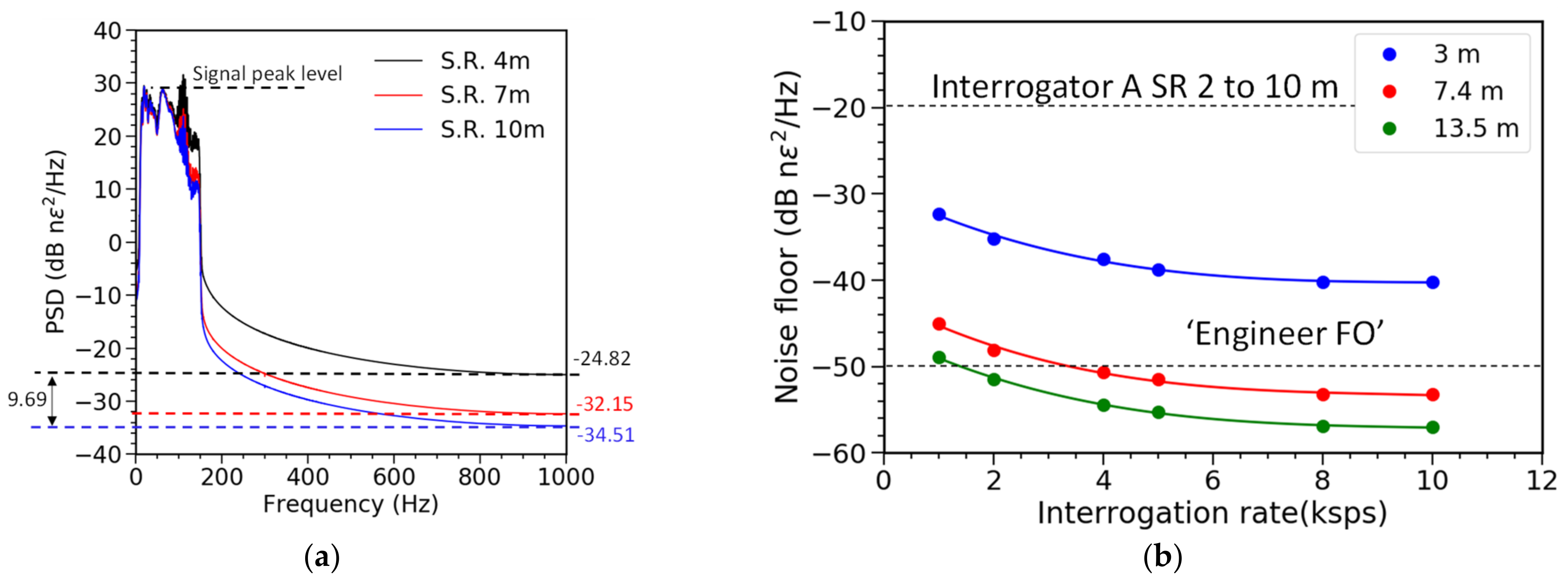 Sensors 21 04865 g017