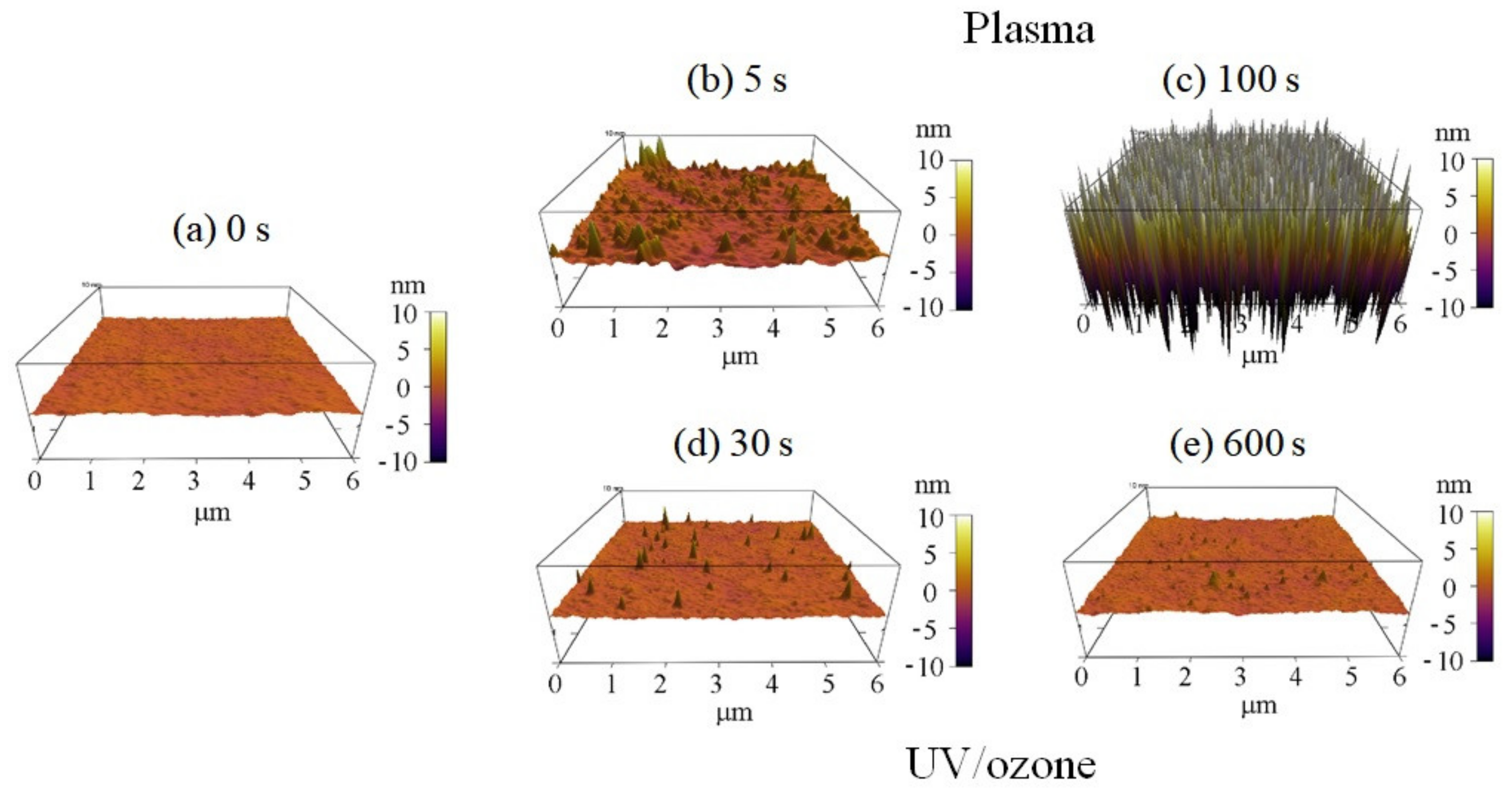 Sensors 21 04866 g003