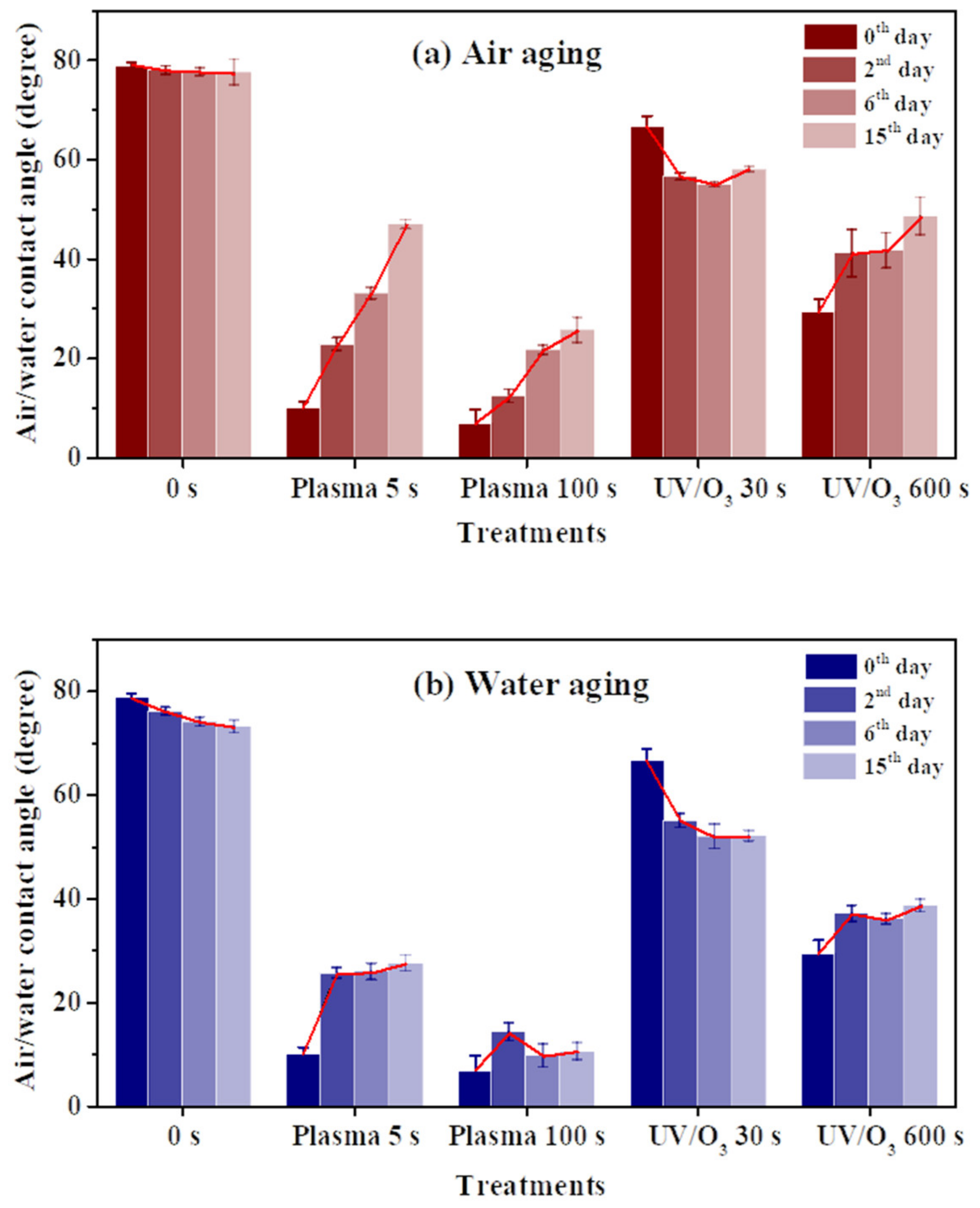 Sensors 21 04866 g004