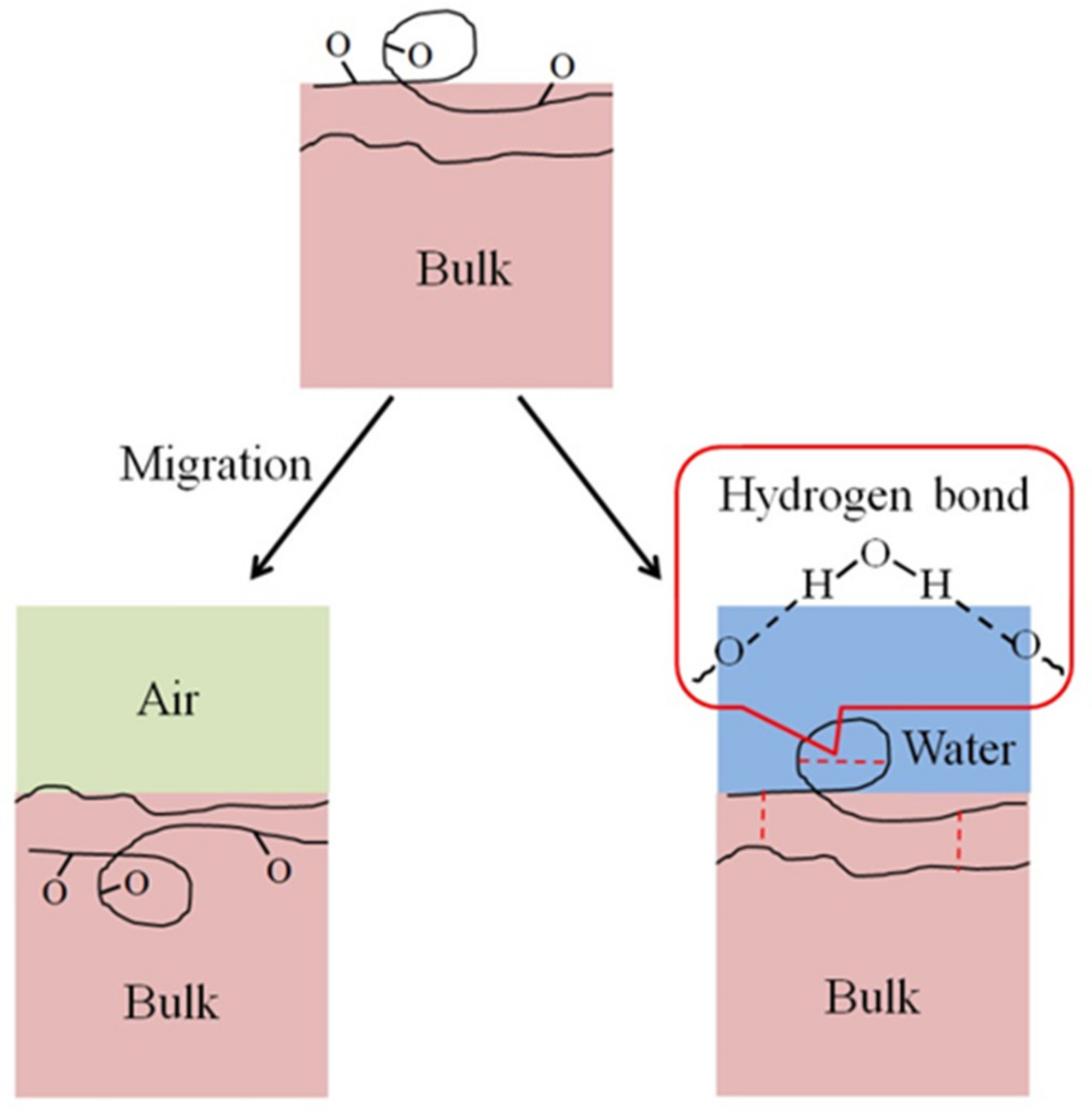 Sensors 21 04866 g005