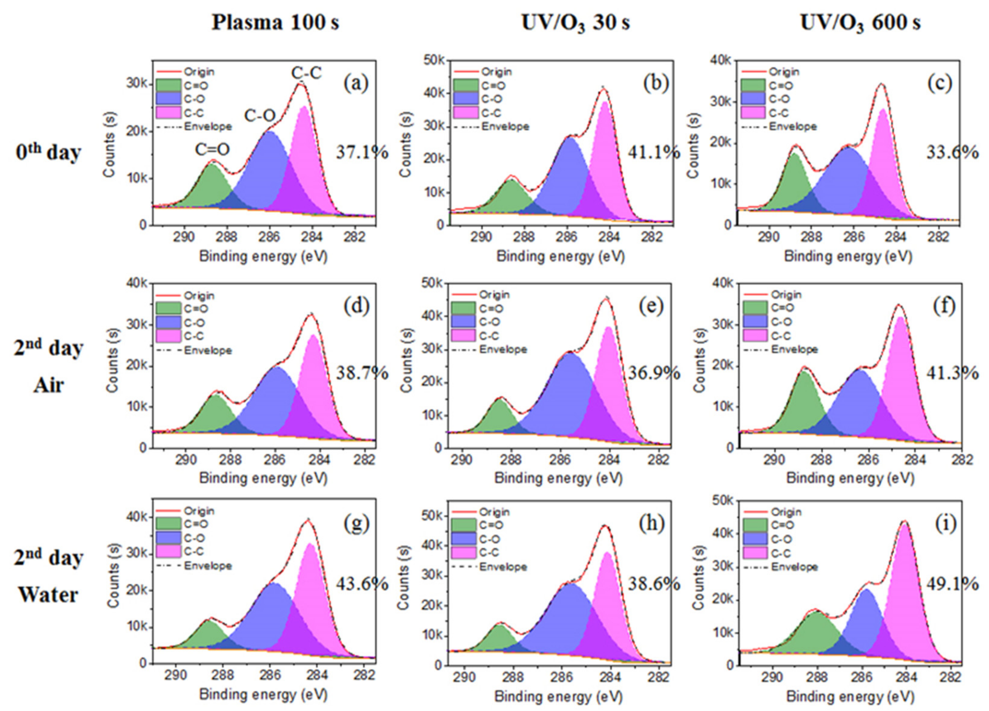 Sensors 21 04866 g006