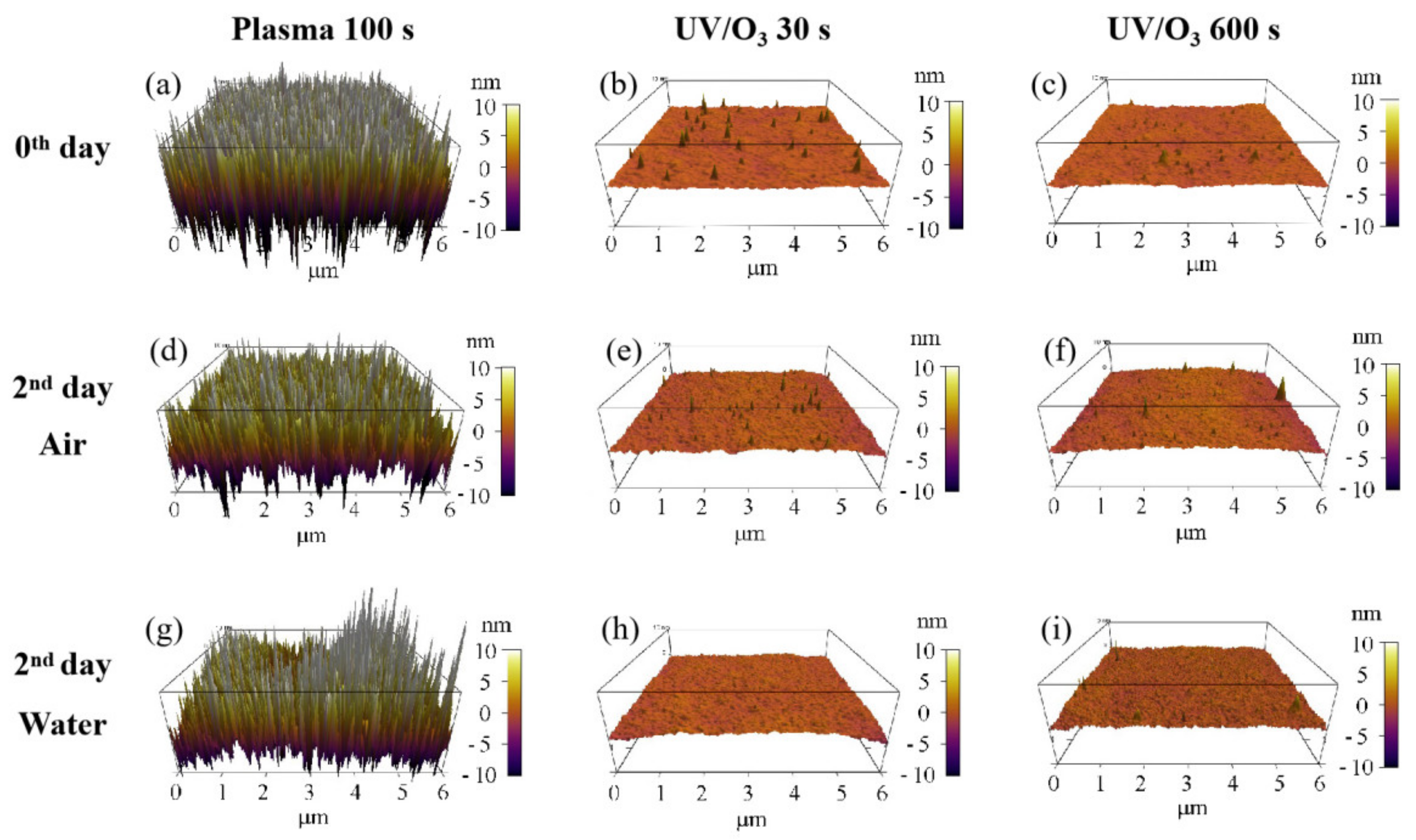 Sensors 21 04866 g007