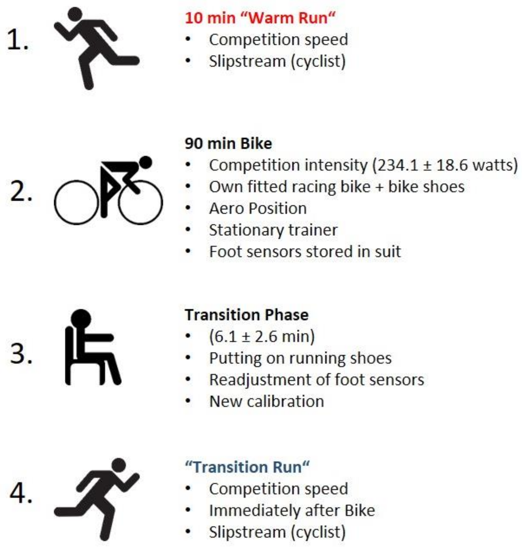 Sensors 21 04869 g002 Sensors 21 04869 g002