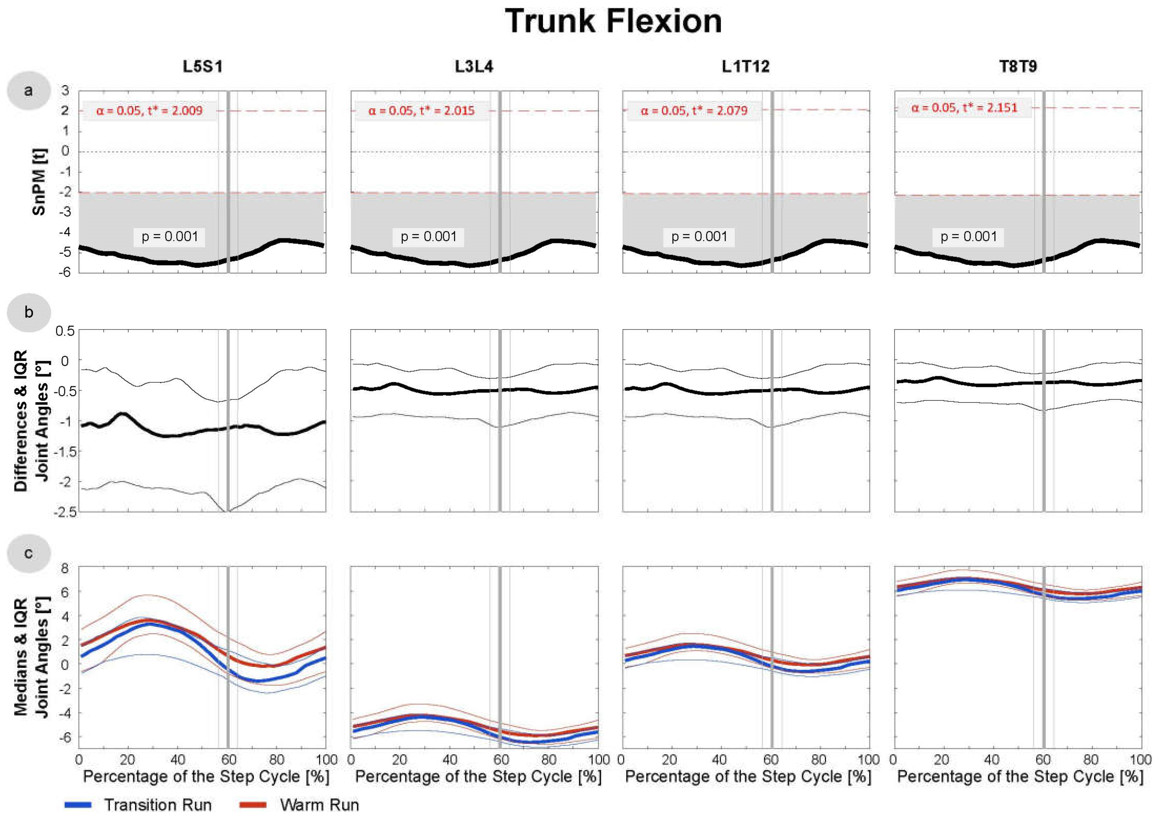 Sensors 21 04869 g003 Sensors 21 04869 g003