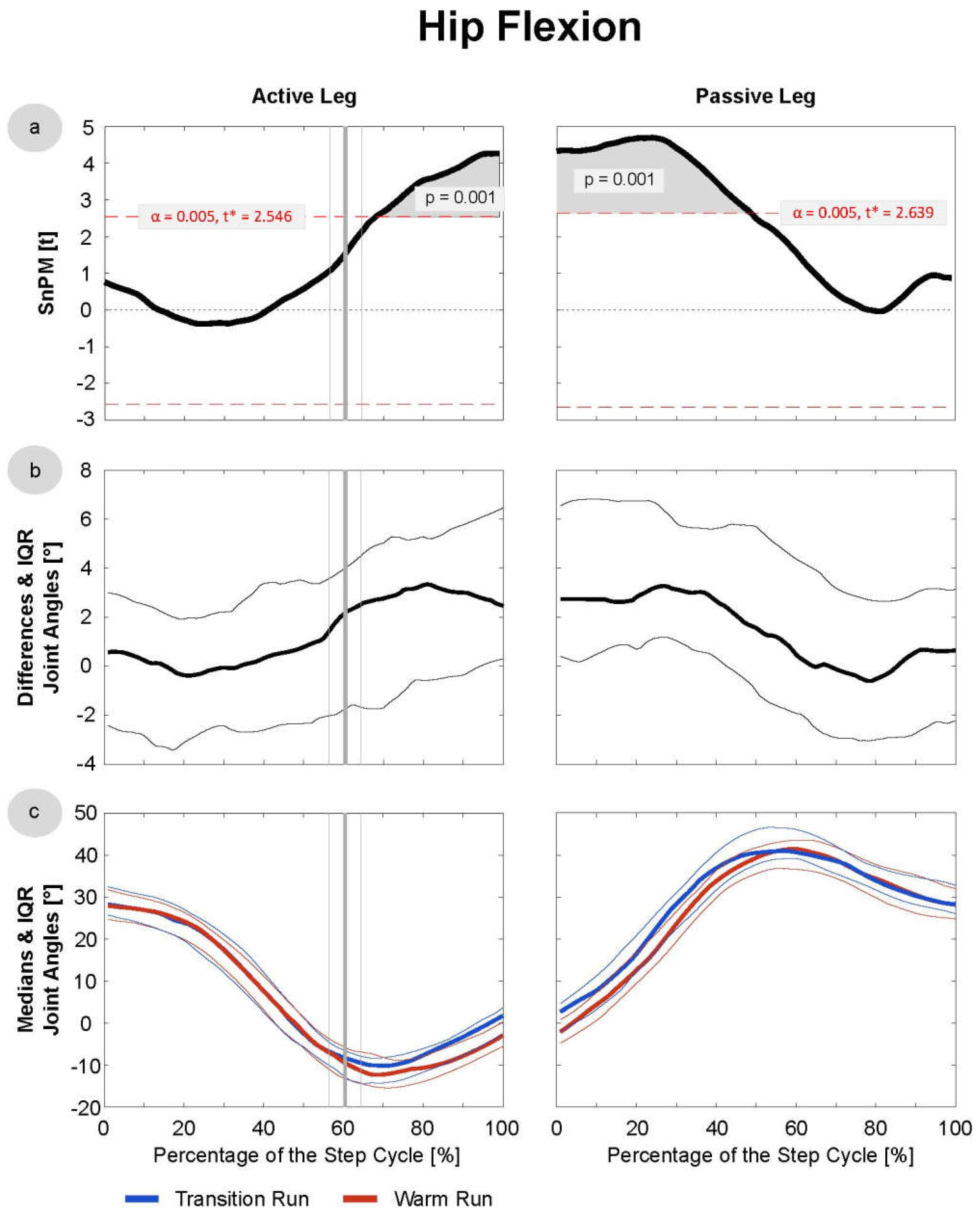 Sensors 21 04869 g005 Sensors 21 04869 g005