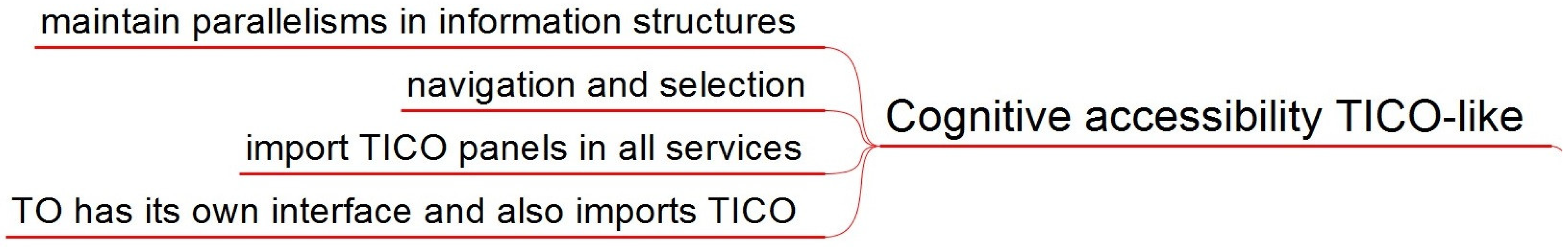 Sensors 21 04871 g002