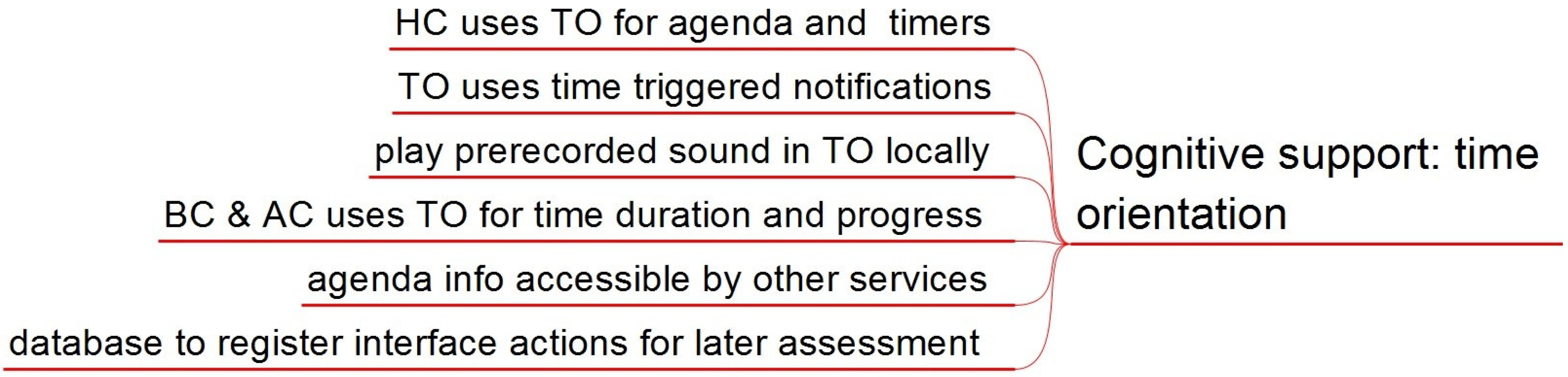 Sensors 21 04871 g003