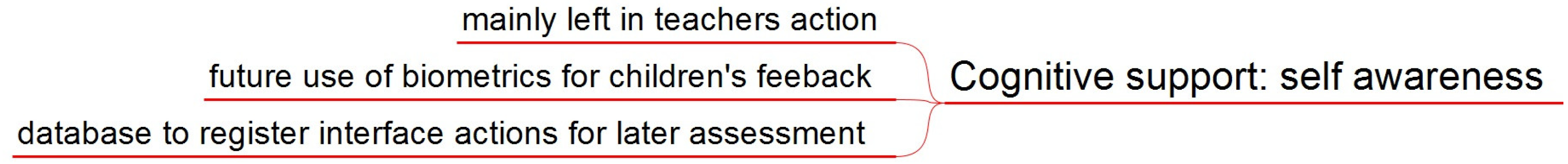 Sensors 21 04871 g004