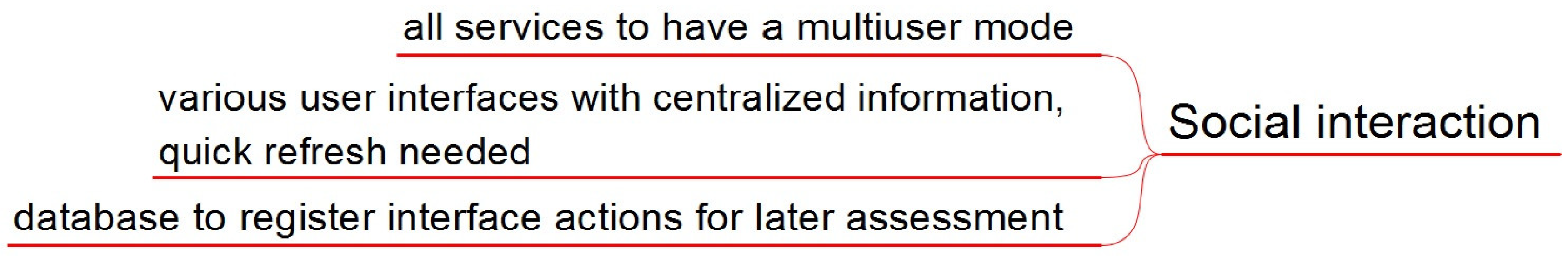 Sensors 21 04871 g005