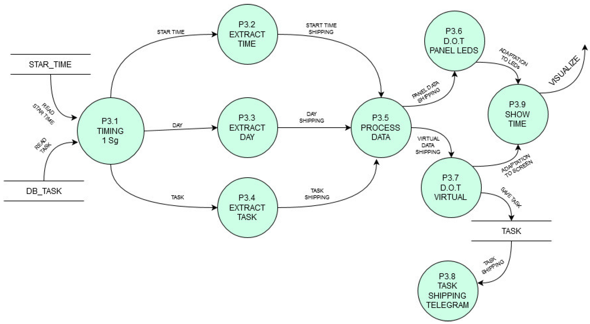 Sensors 21 04871 g009