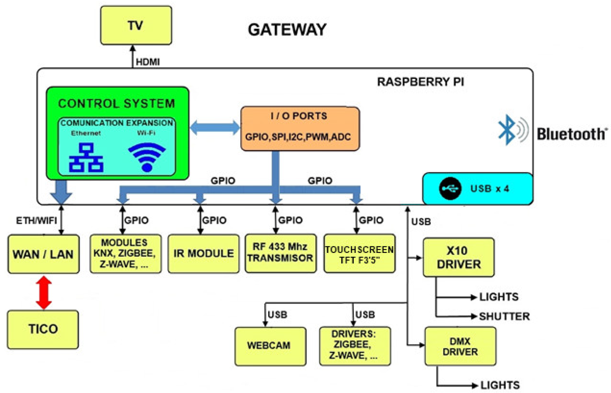 Sensors 21 04871 g011